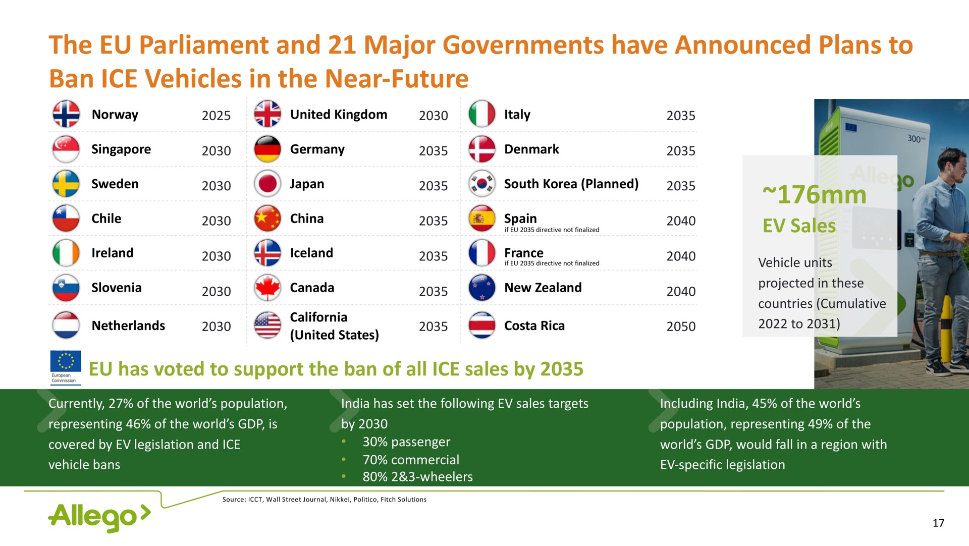 Table slide 17 from Allego — A Leading European Public Ev Fast-charging Network