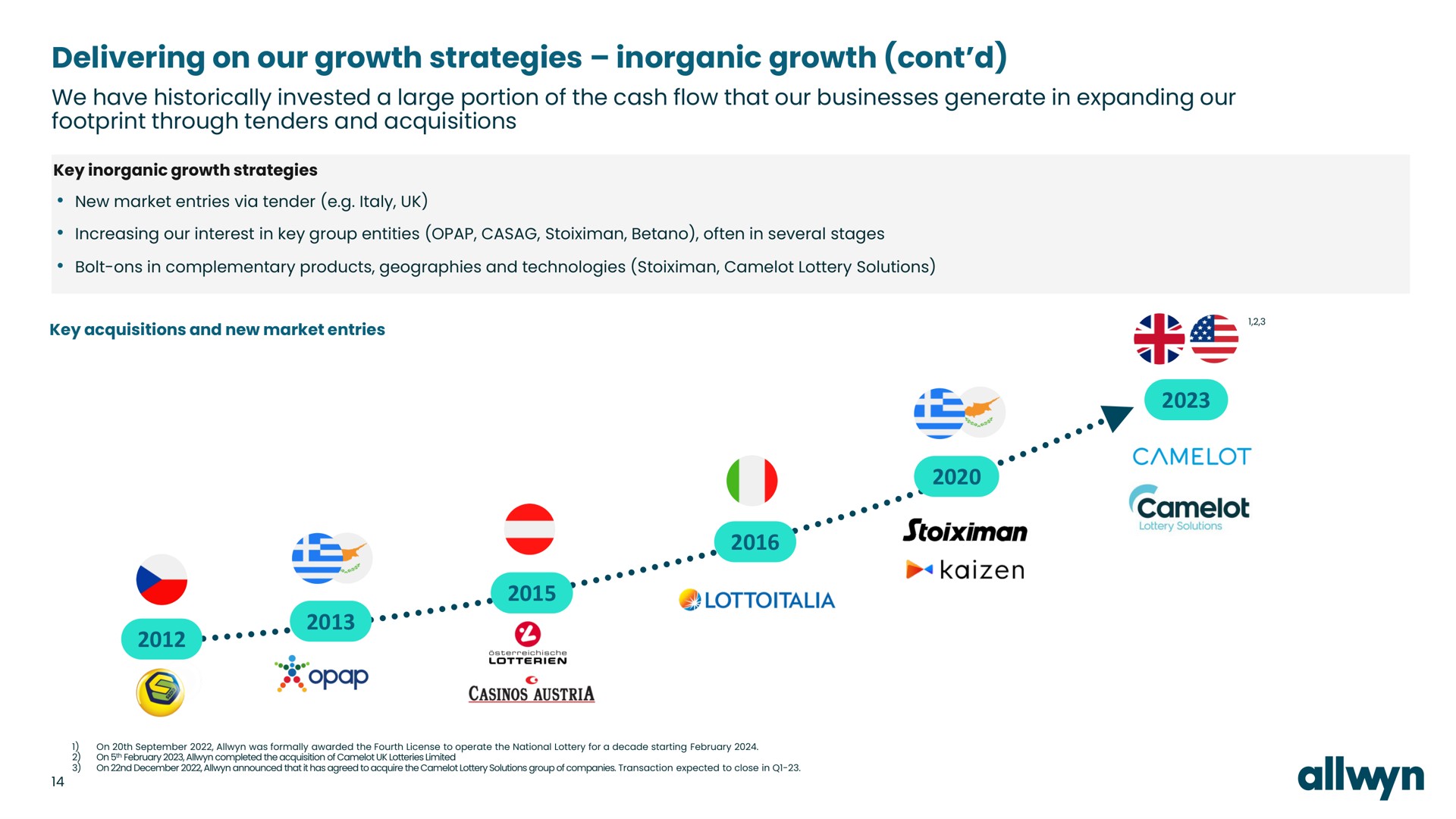 Timeline slide 14 from Allwyn