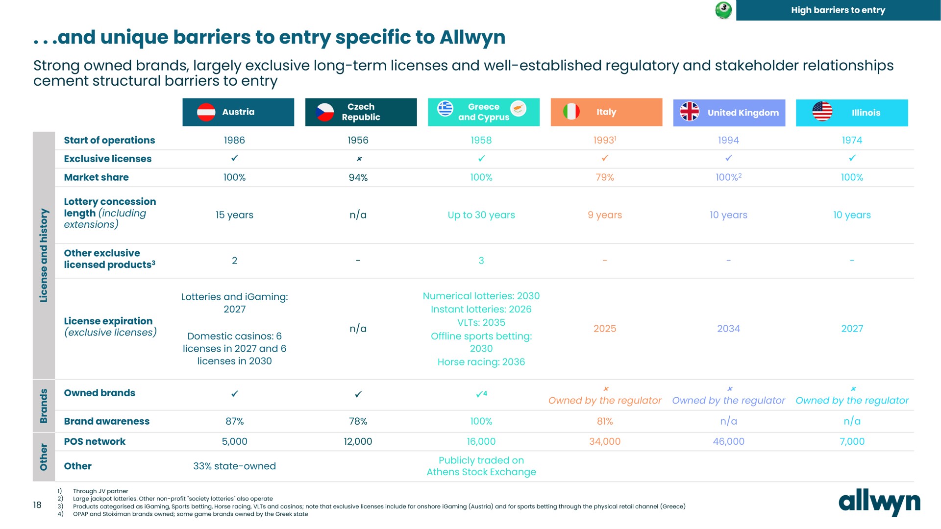 Table slide 18 from Allwyn