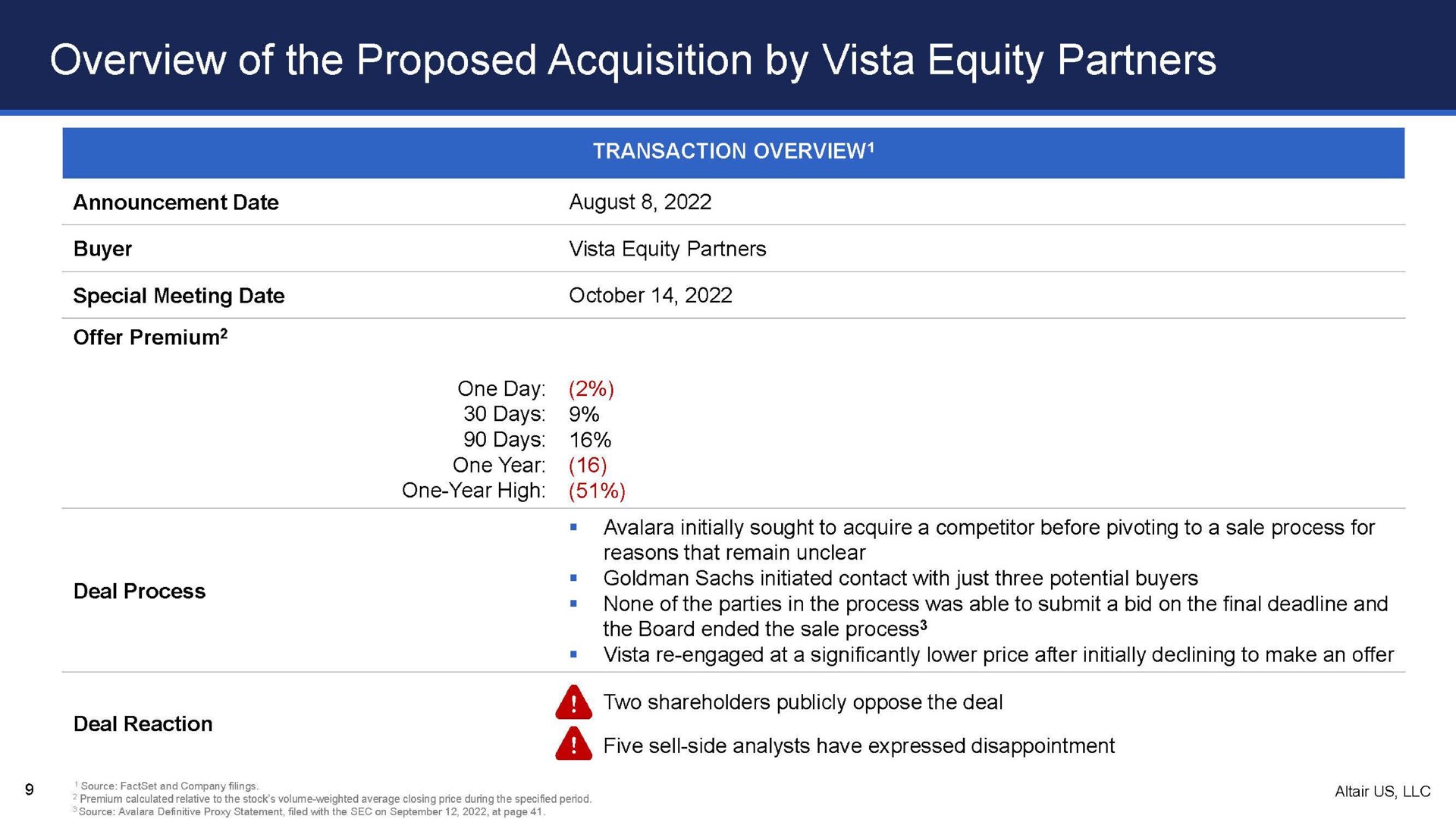 Table slide 9 from Altair US Llc — The Wrong Price, Wrong Process and Wrong Time