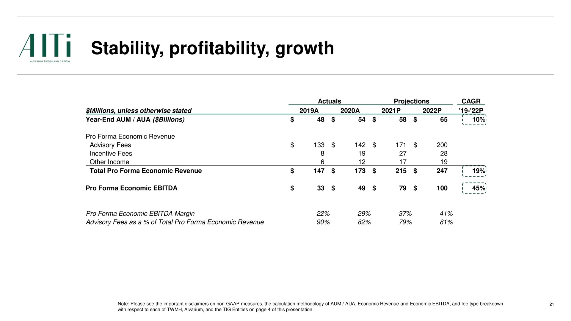 Table slide 21 from Alti — AITi