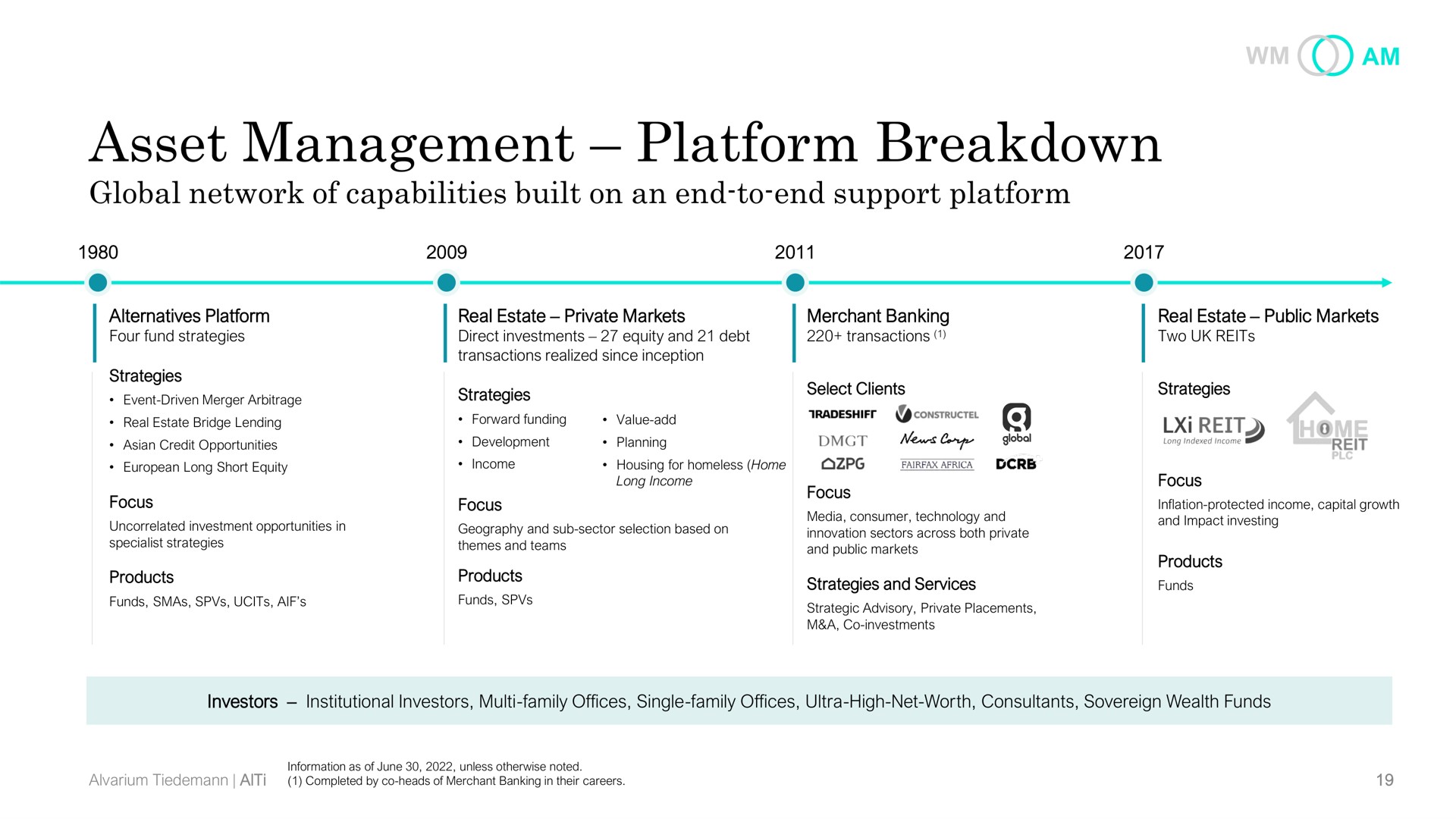 Timeline slide 19 from Alti — Cover Slide