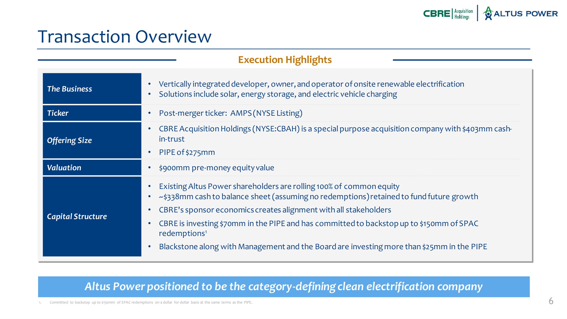 Table slide 6 from Altus Power — Analyst Day Presentation