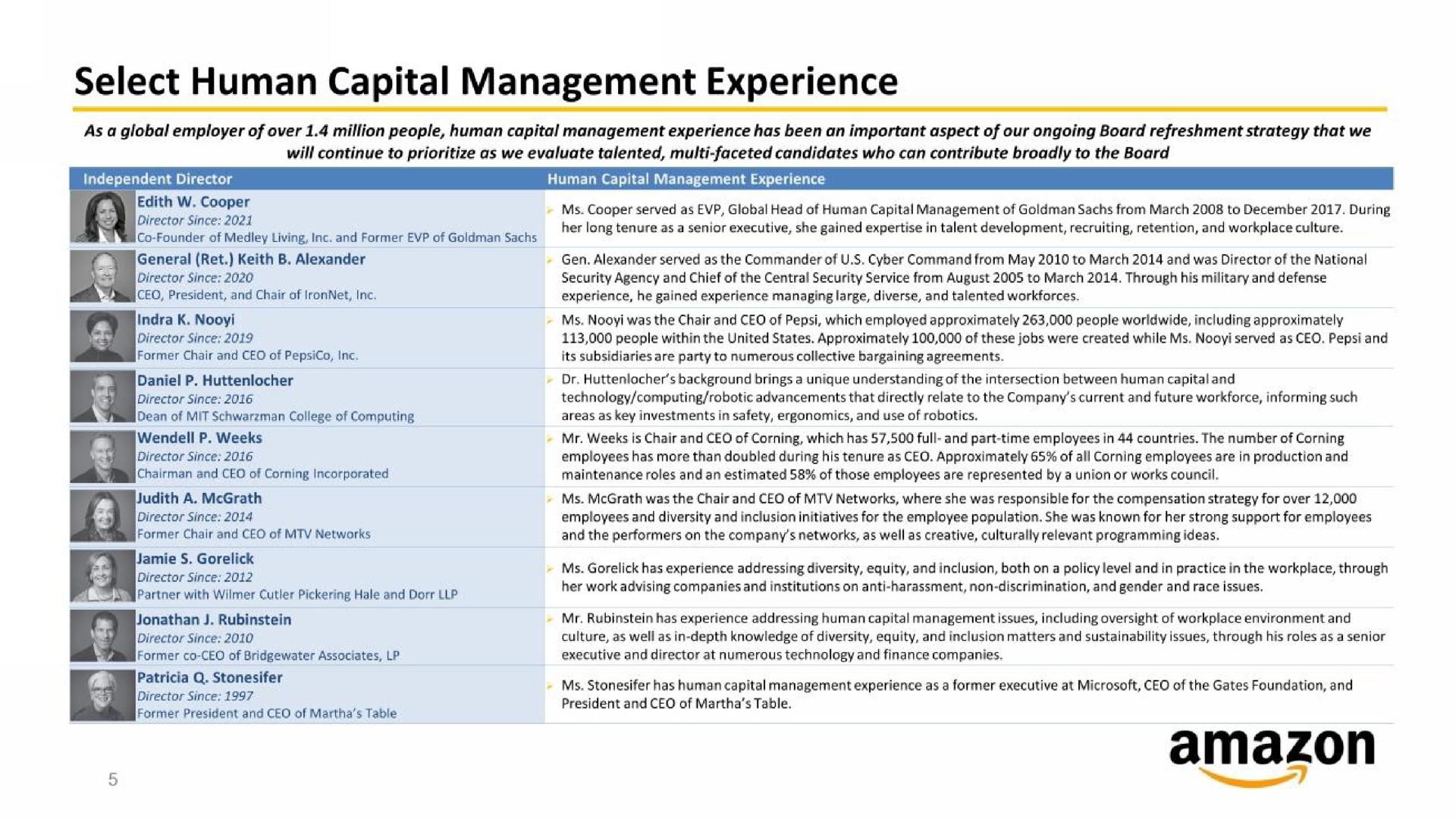 Table slide 5 from Amazon — 2023 Annual Meeting of Shareholders Investor Outreach