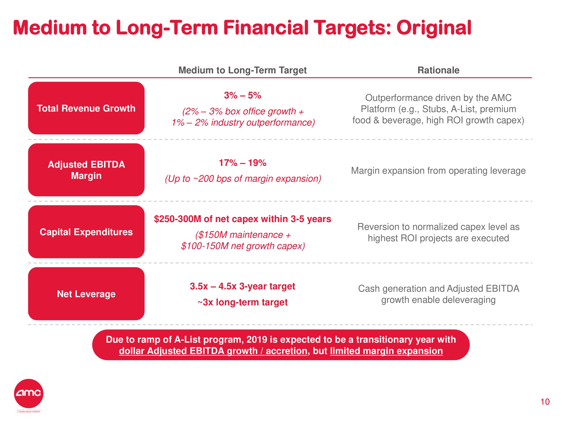 Table slide 10 from Amc — Lease Accounting