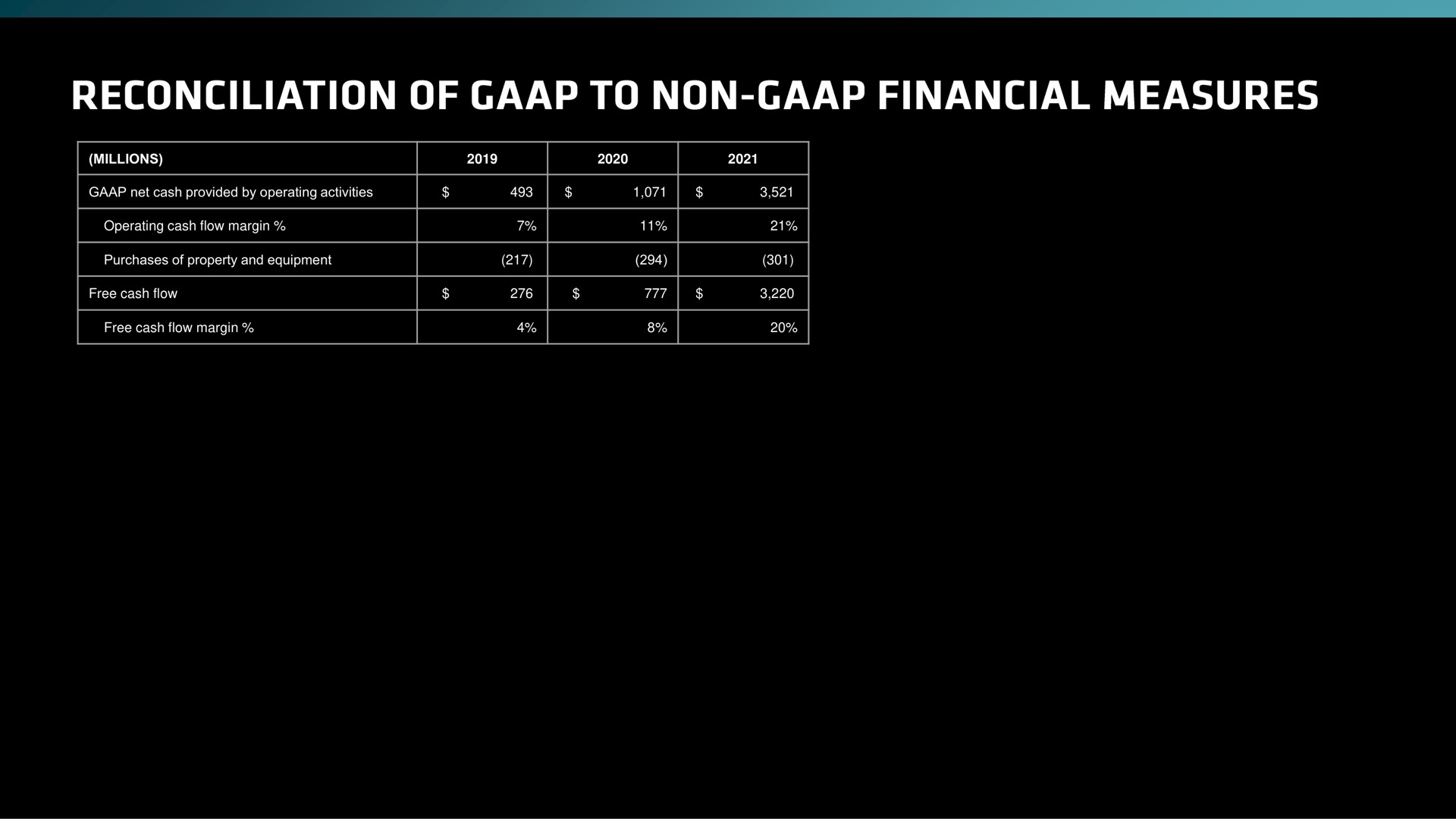 Table slide 38 from Amd — Advancing Our Journey