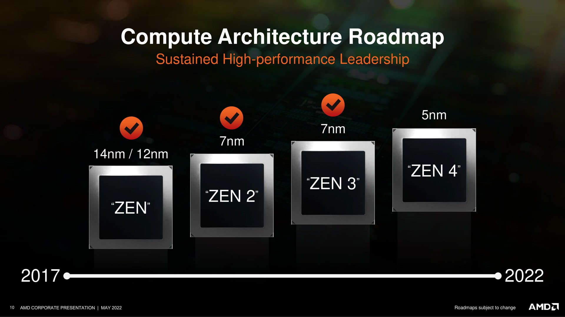 Timeline slide 10 from Amd — Cover Slide