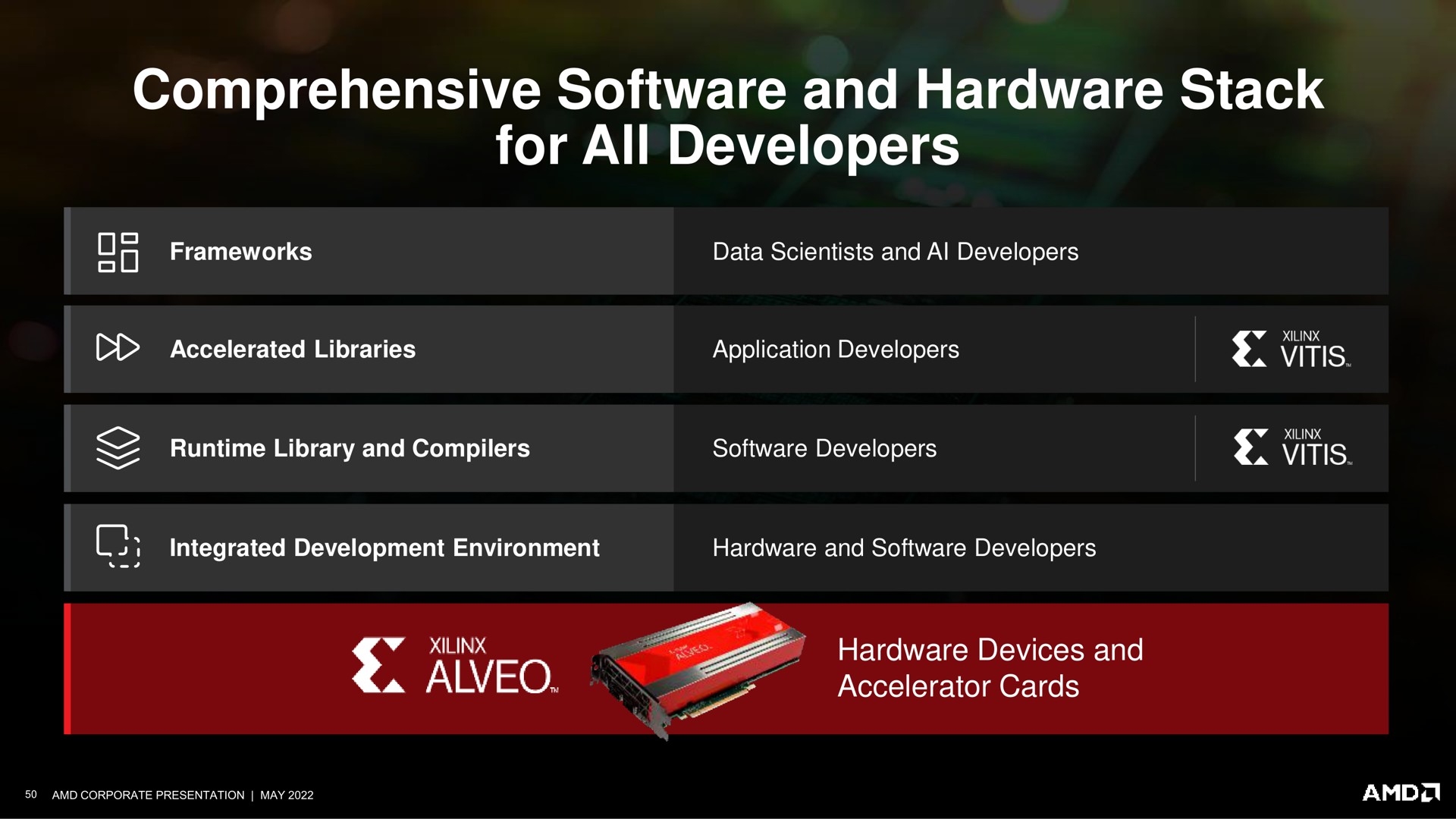 Table slide 50 from Amd — Cover Slide