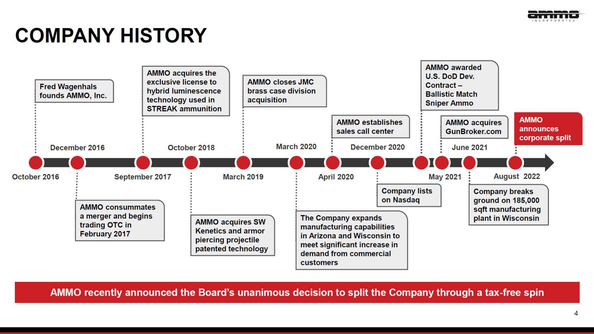 Timeline slide 4 from Ammo — Cover Slide