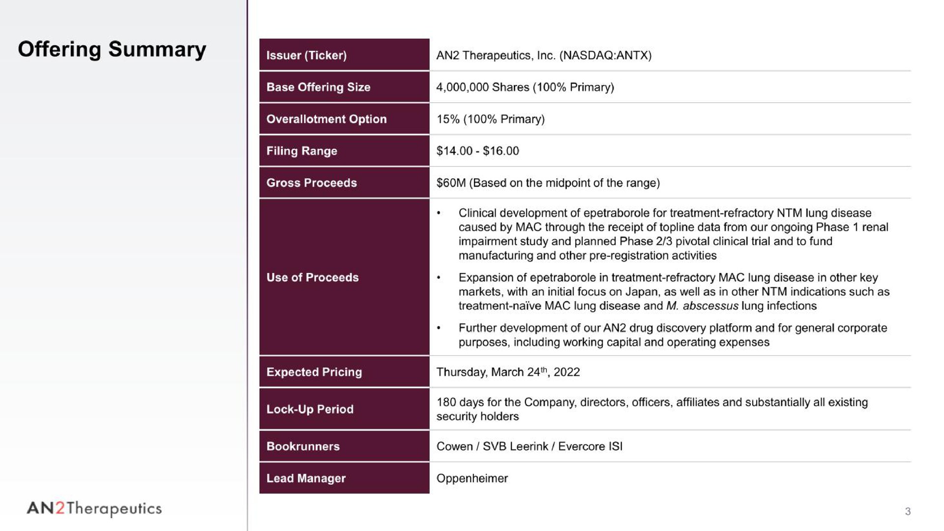 Table slide 3 from An2 Therapeutics — Cover Slide