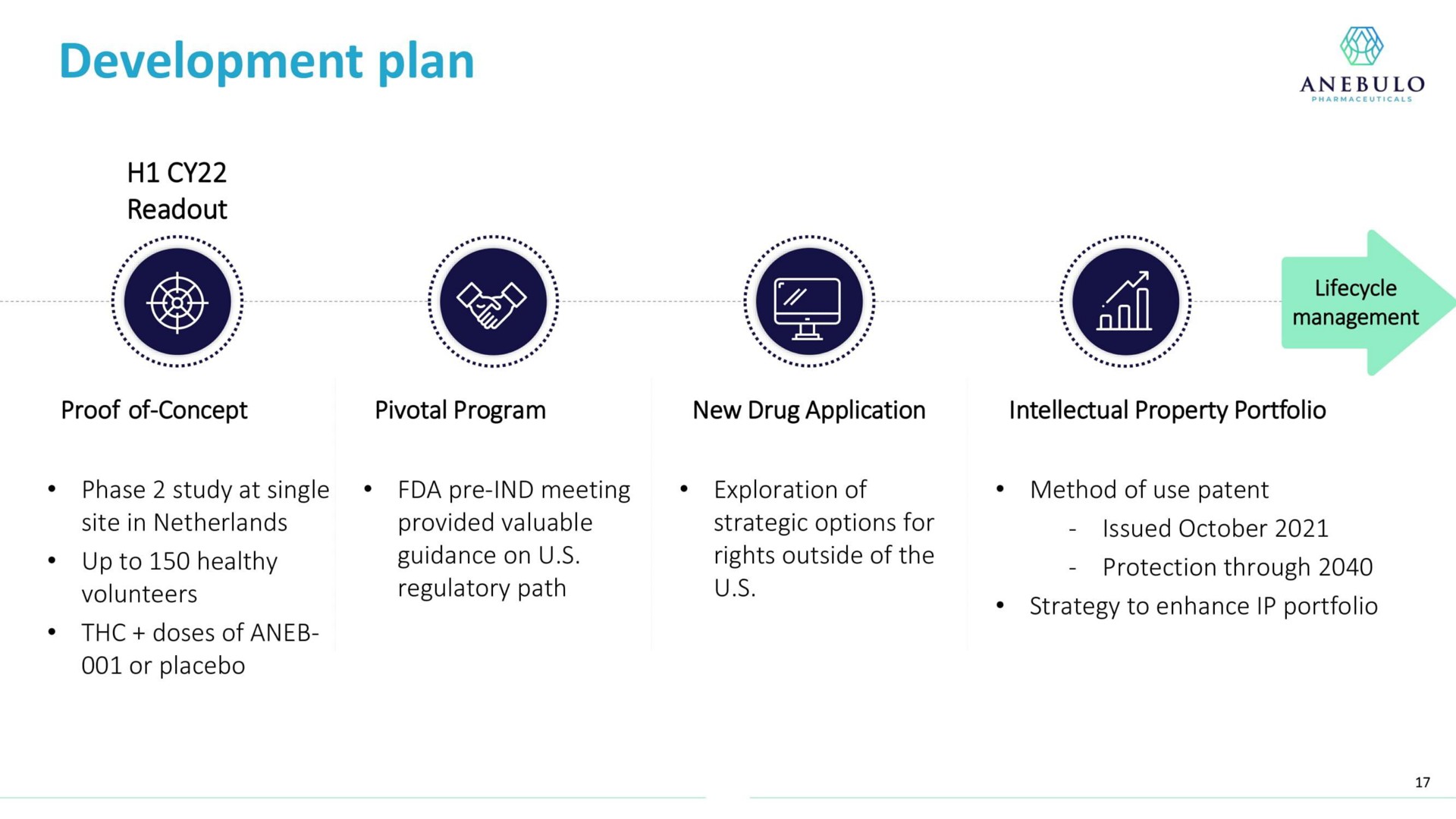 Timeline slide 17 from Anebulo Pharmaceuticals — Title Slide
