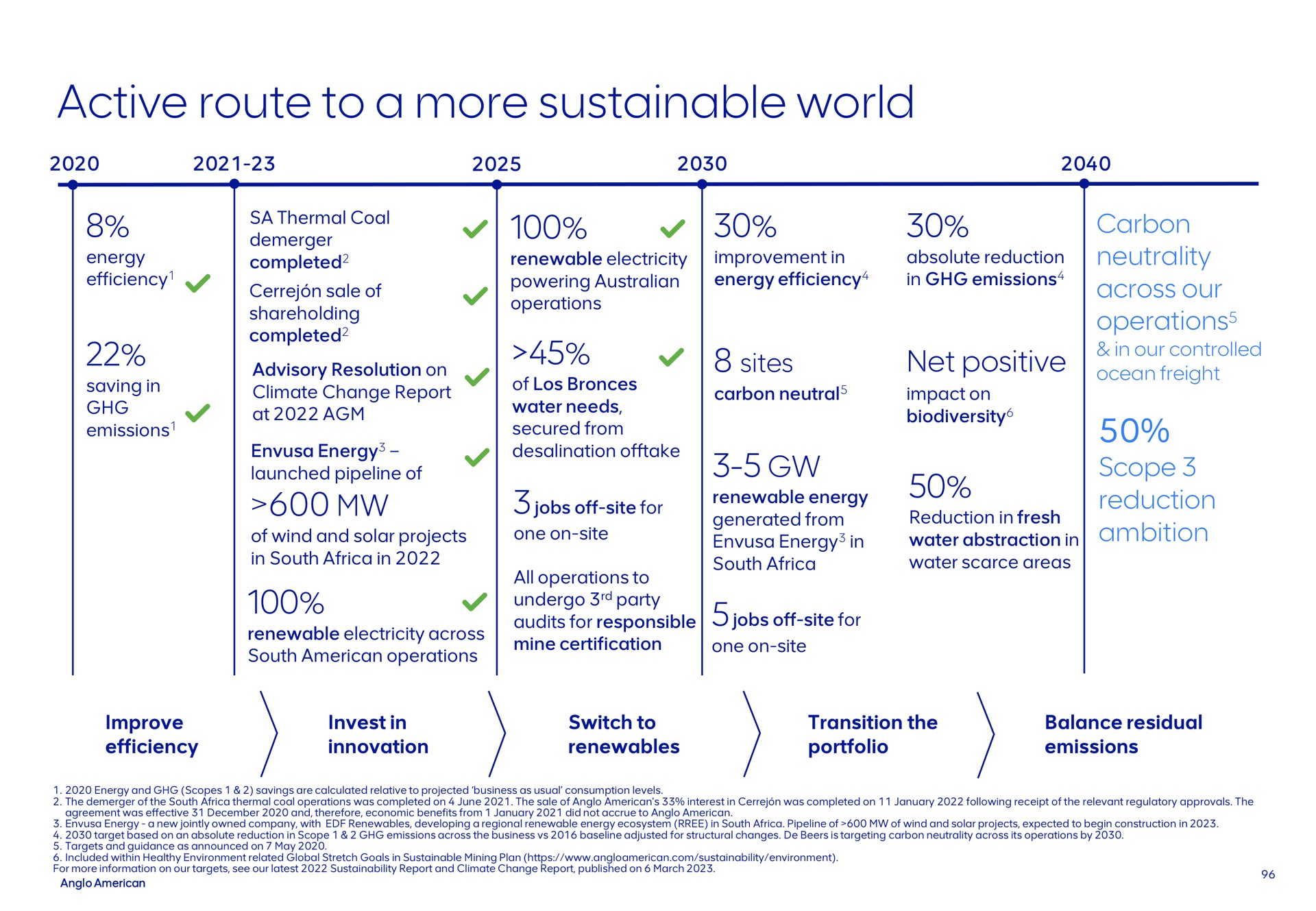 Timeline slide 96 from Anglo American — Corporate cover slide