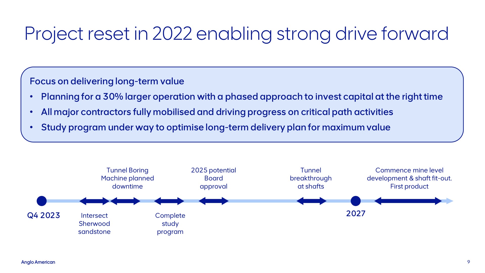 Timeline slide 9 from Anglo American — Woodsmith project
