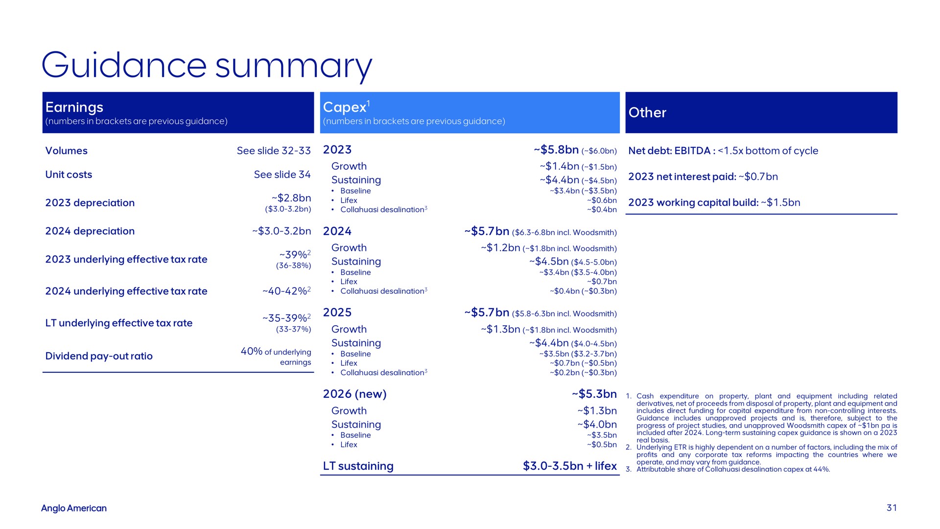 Table slide 31 from Anglo American — Presentation Cover Slide