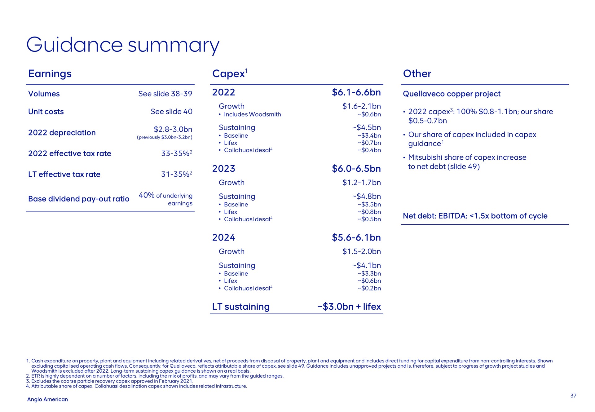 Table slide 37 from Anglo American — 2022 Interim Results