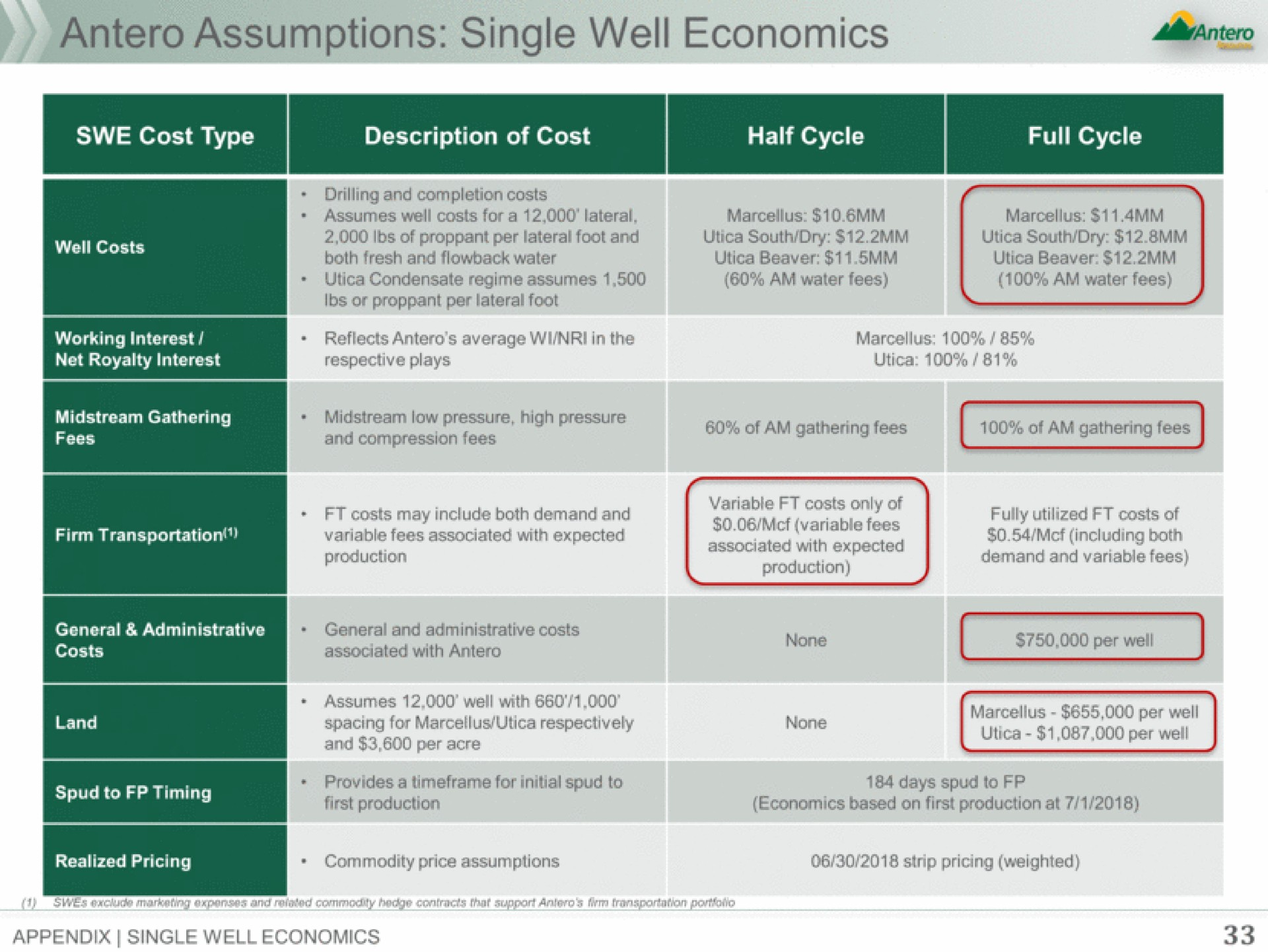 Table slide 33 from Antero Midstream Partners — Company Presentation