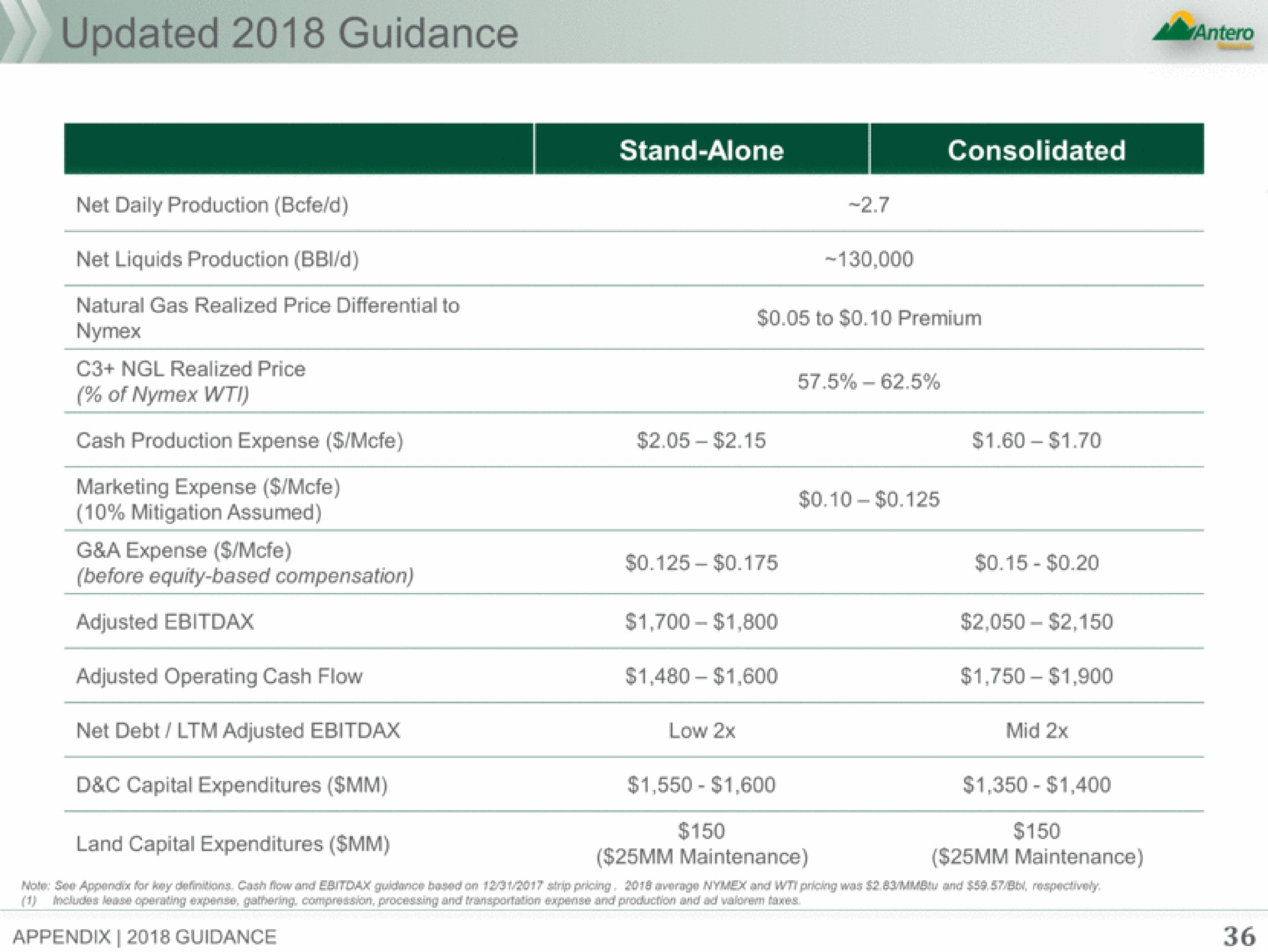 Table slide 36 from Antero Midstream Partners — cover slide