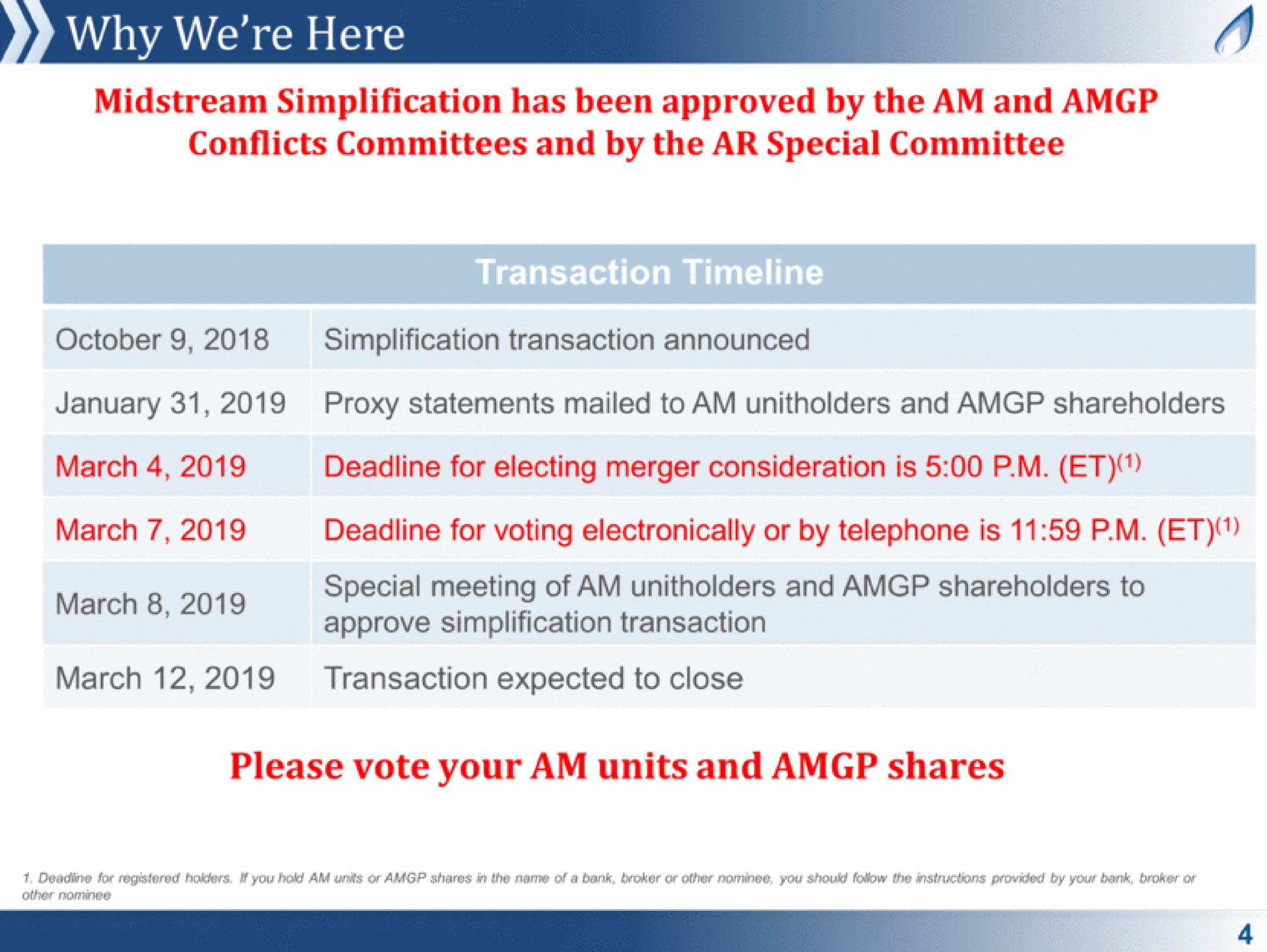 Timeline slide 4 from Antero Midstream Partners — Investor Roadshow Presentation