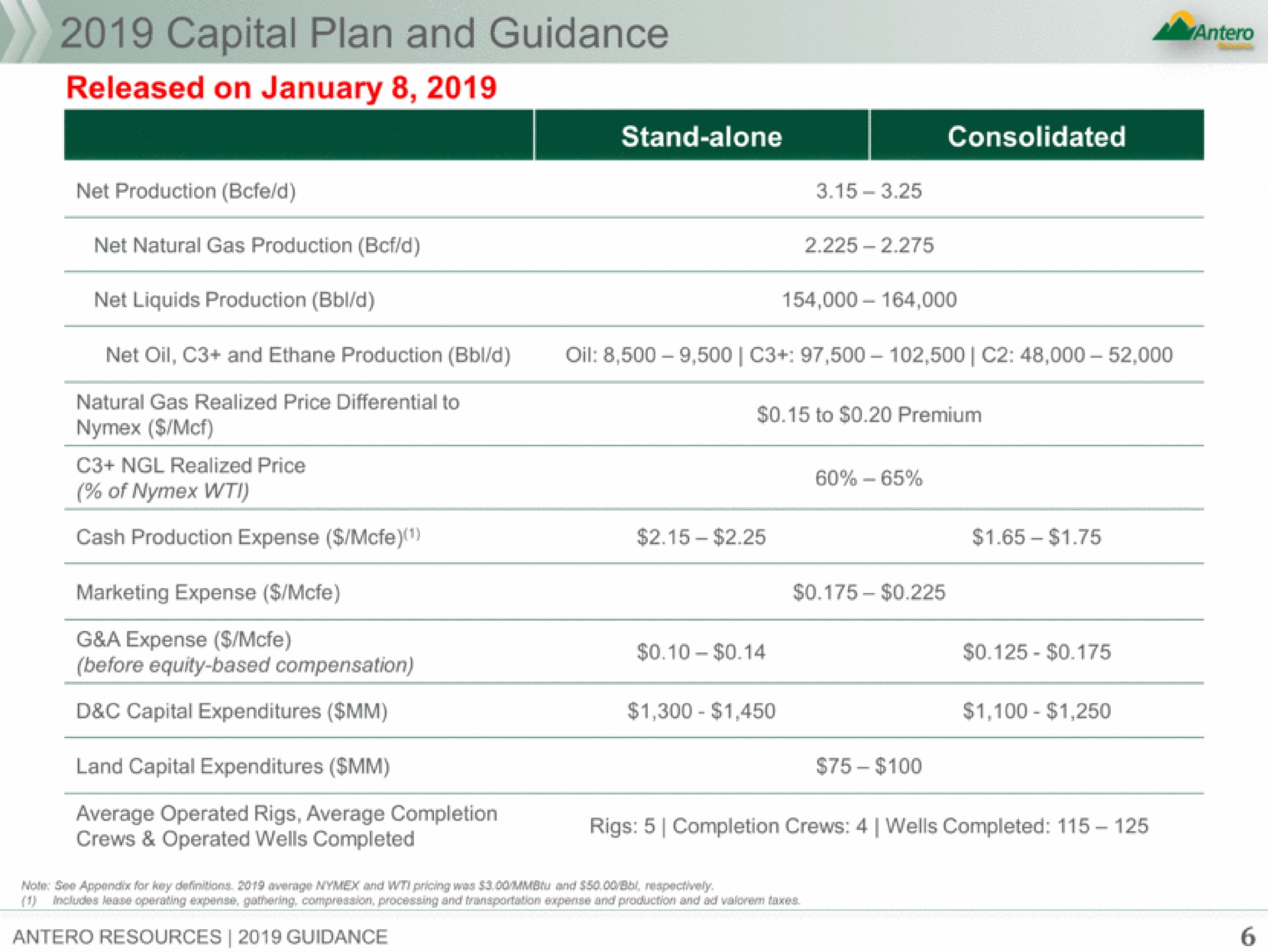 Table slide 6 from Antero Midstream Partners — Company Presentation