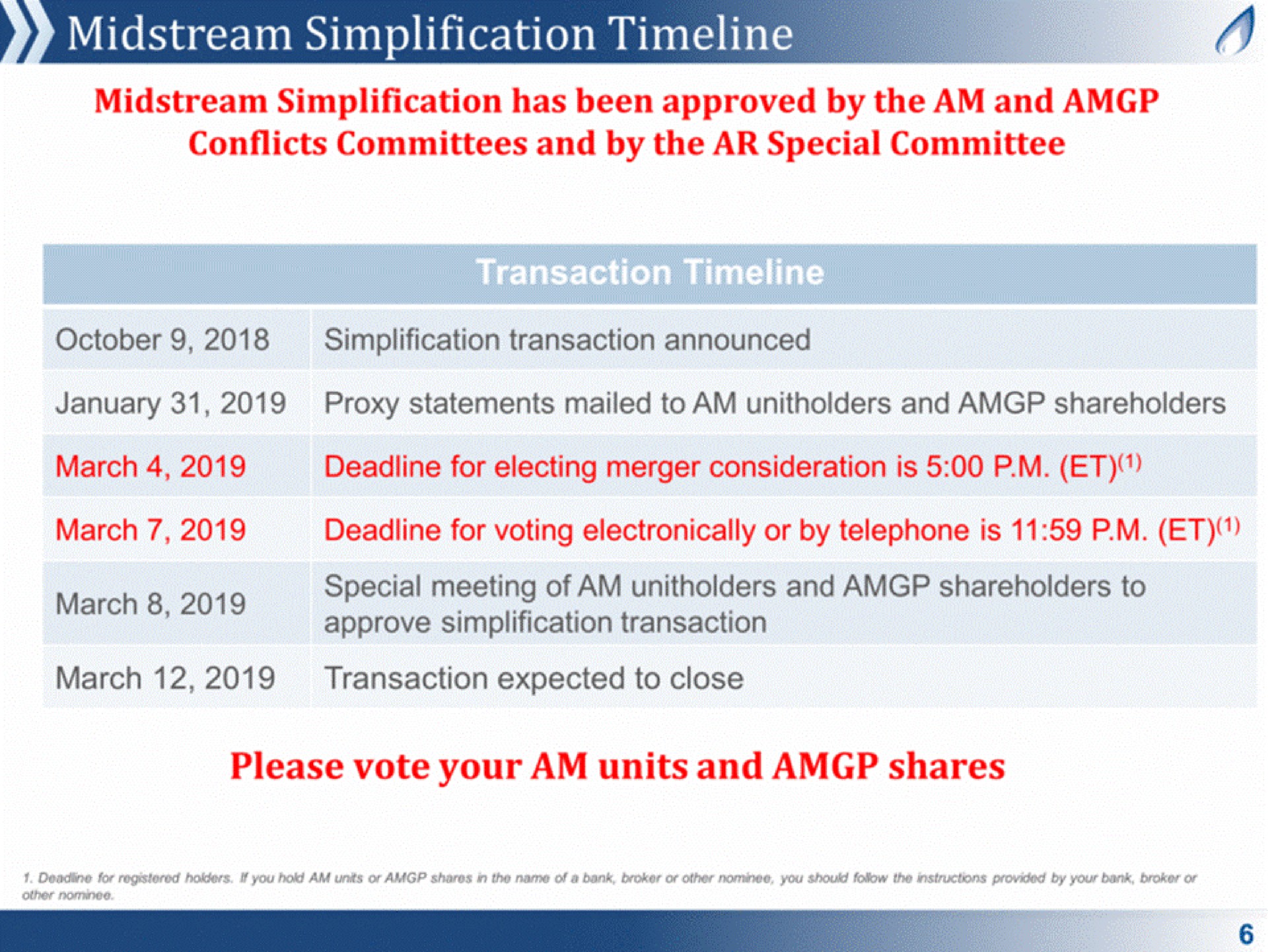 Timeline slide 6 from Antero Midstream Partners — Partnership Overview