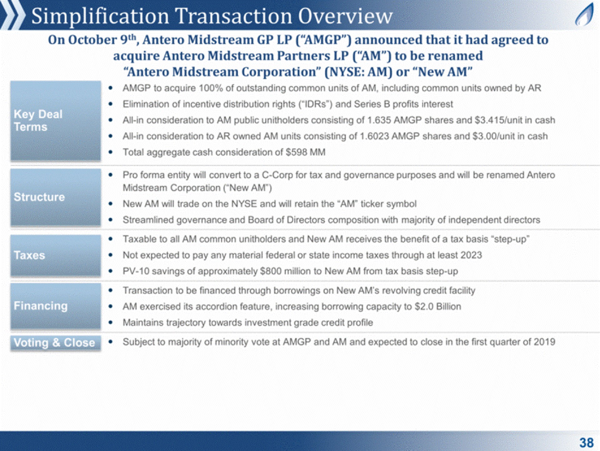Table slide 38 from Antero Midstream Partners — Partnership Overview