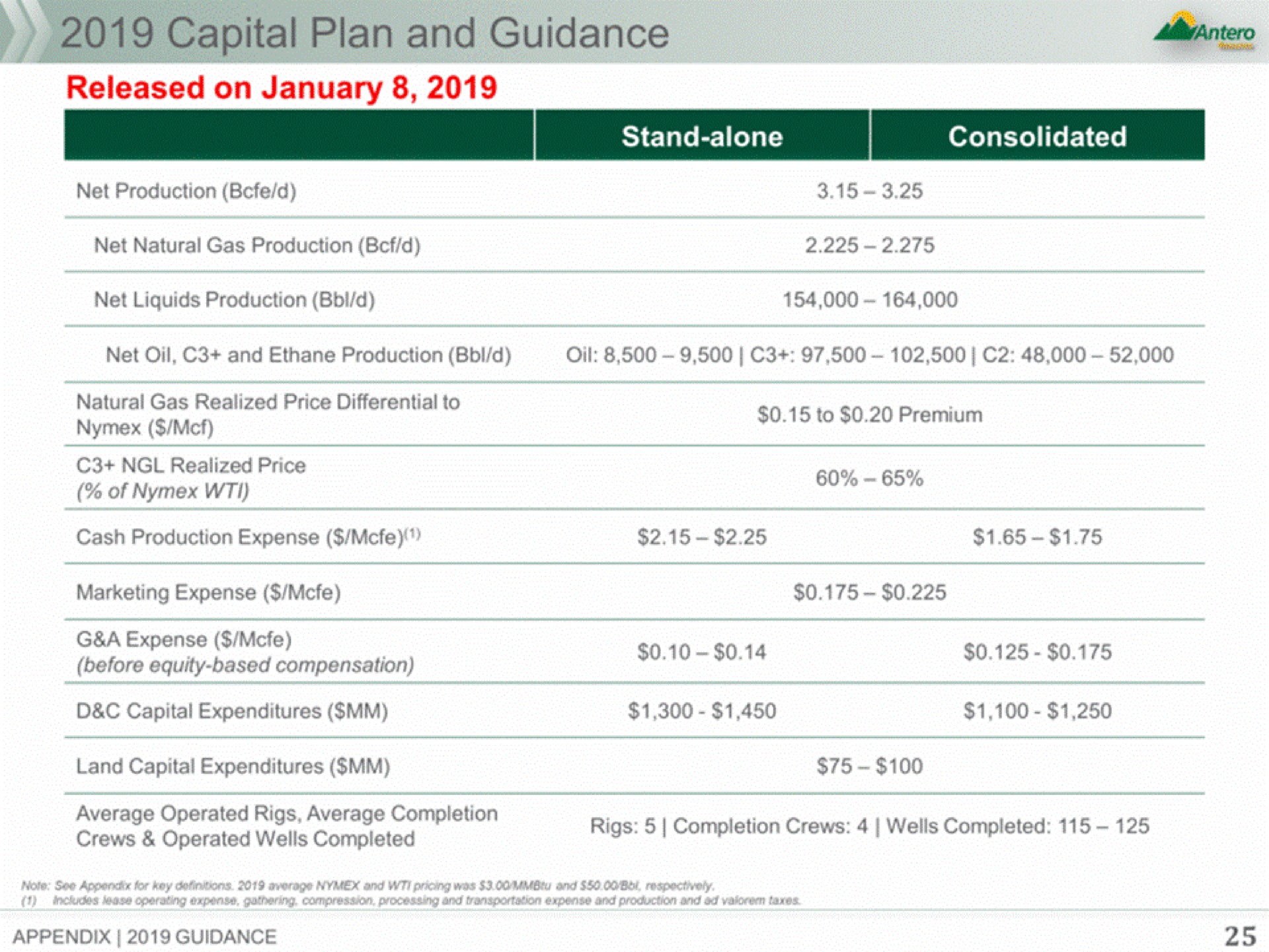 Table slide 25 from Antero Midstream Partners — Company Presentation
