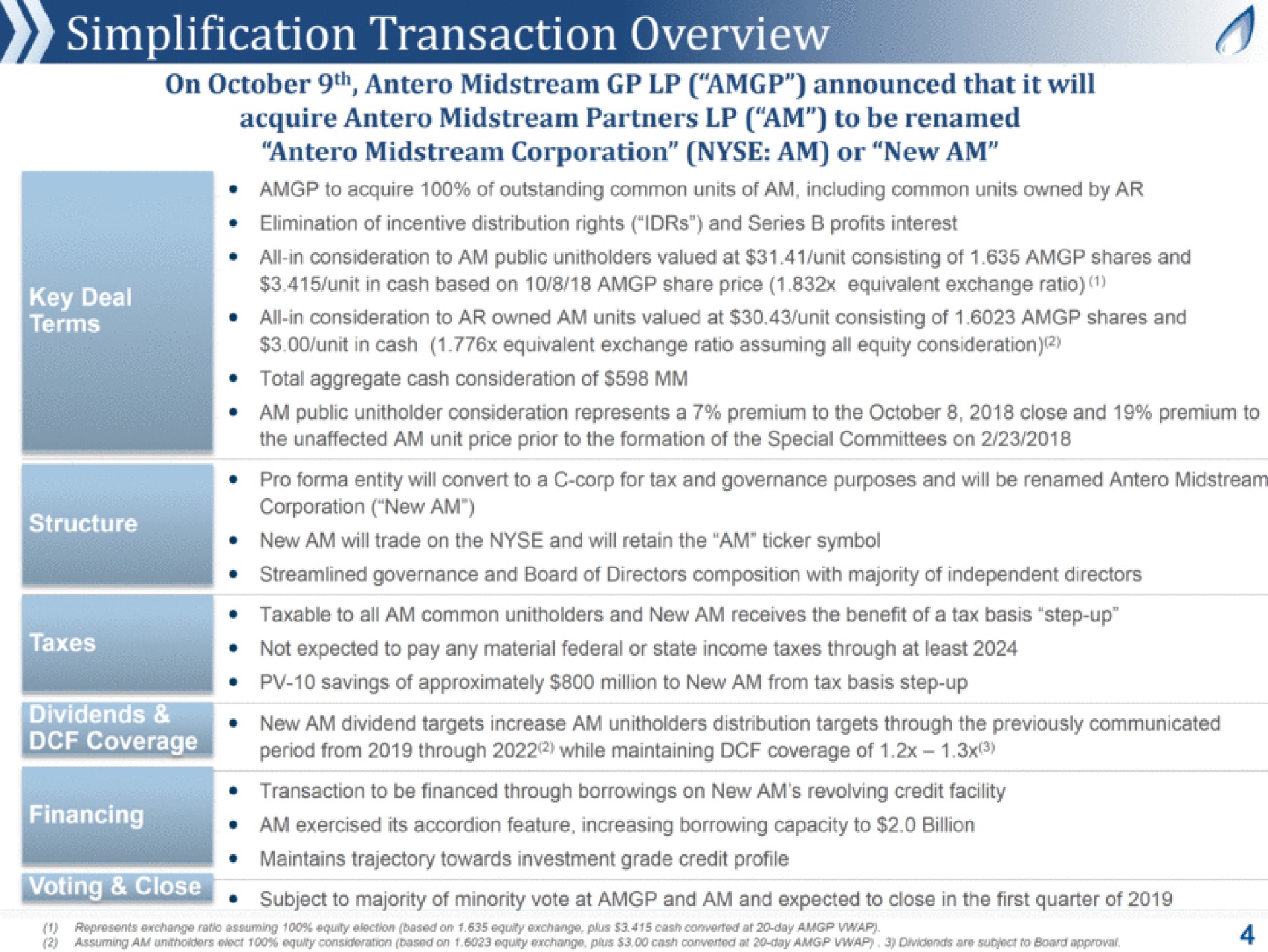 Table slide 4 from Antero Midstream Partners — Partnership Overview