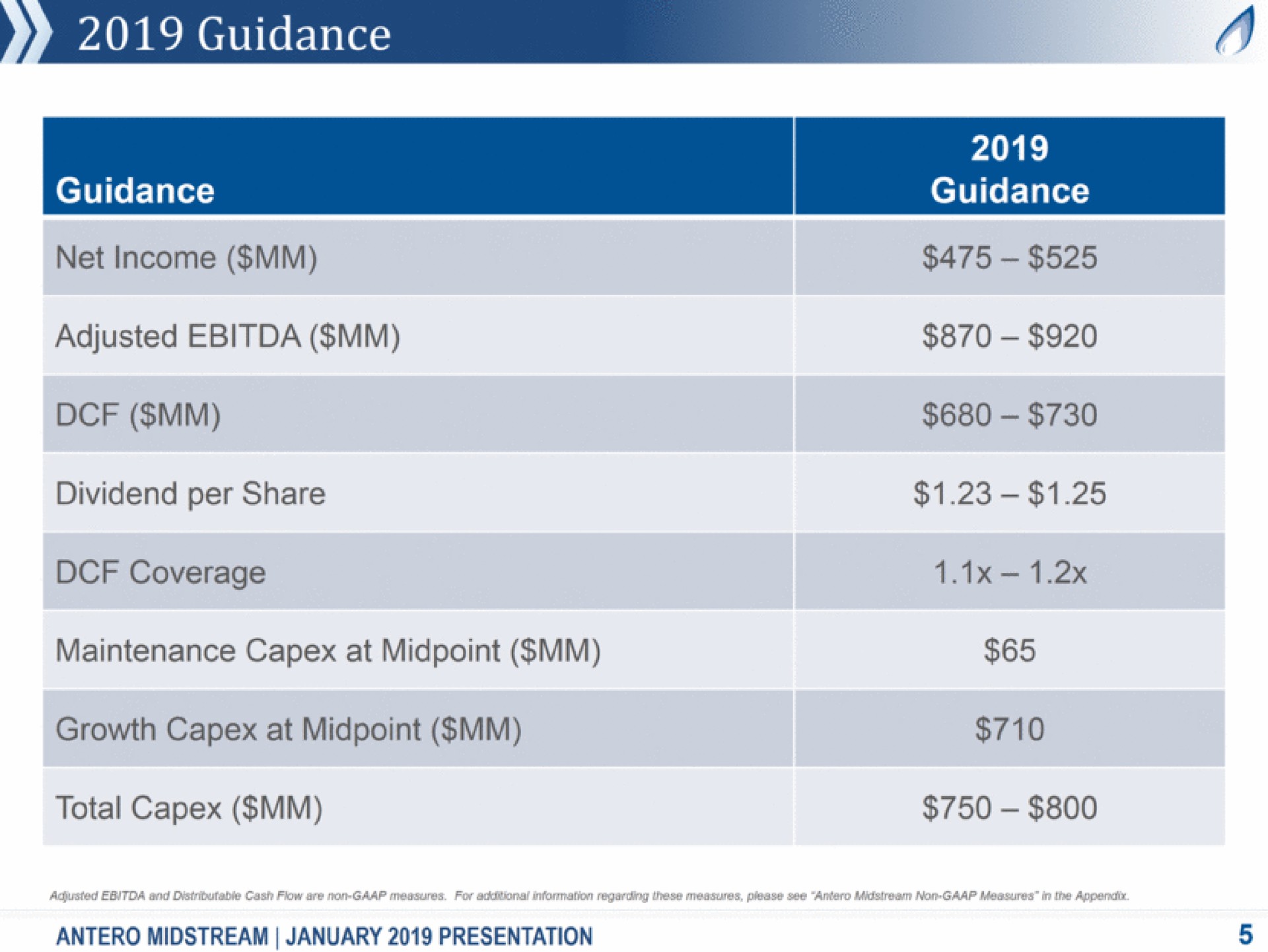 Table slide 5 from Antero Midstream Partners — Partnership Overview
