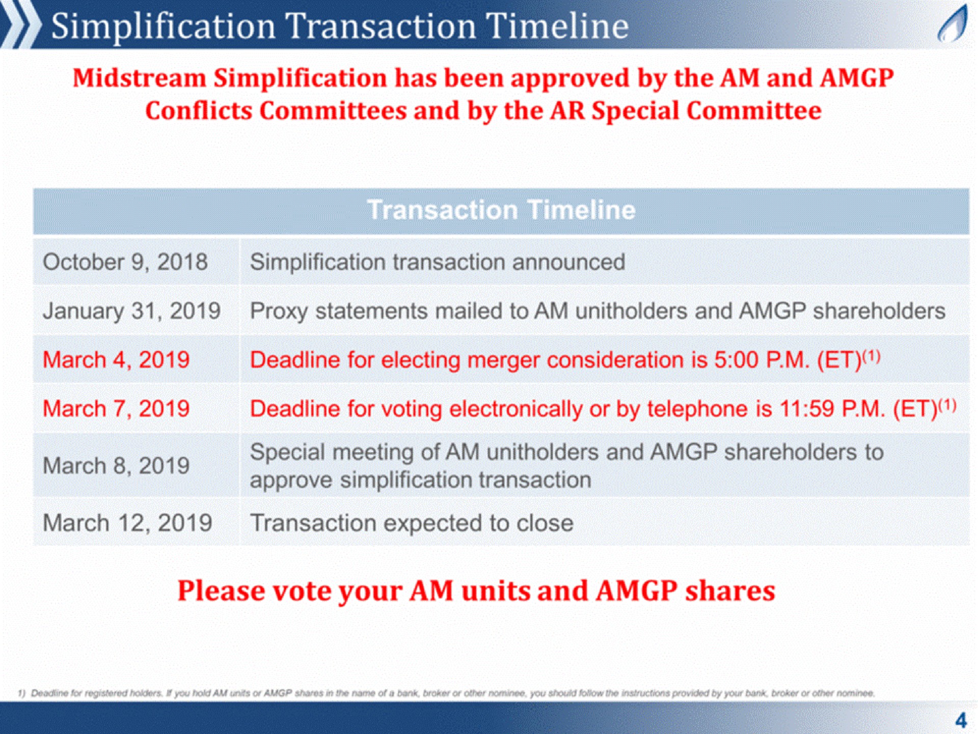 Timeline slide 4 from Antero Midstream Partners — Fourth Quarter 2018 Earnings Presentation