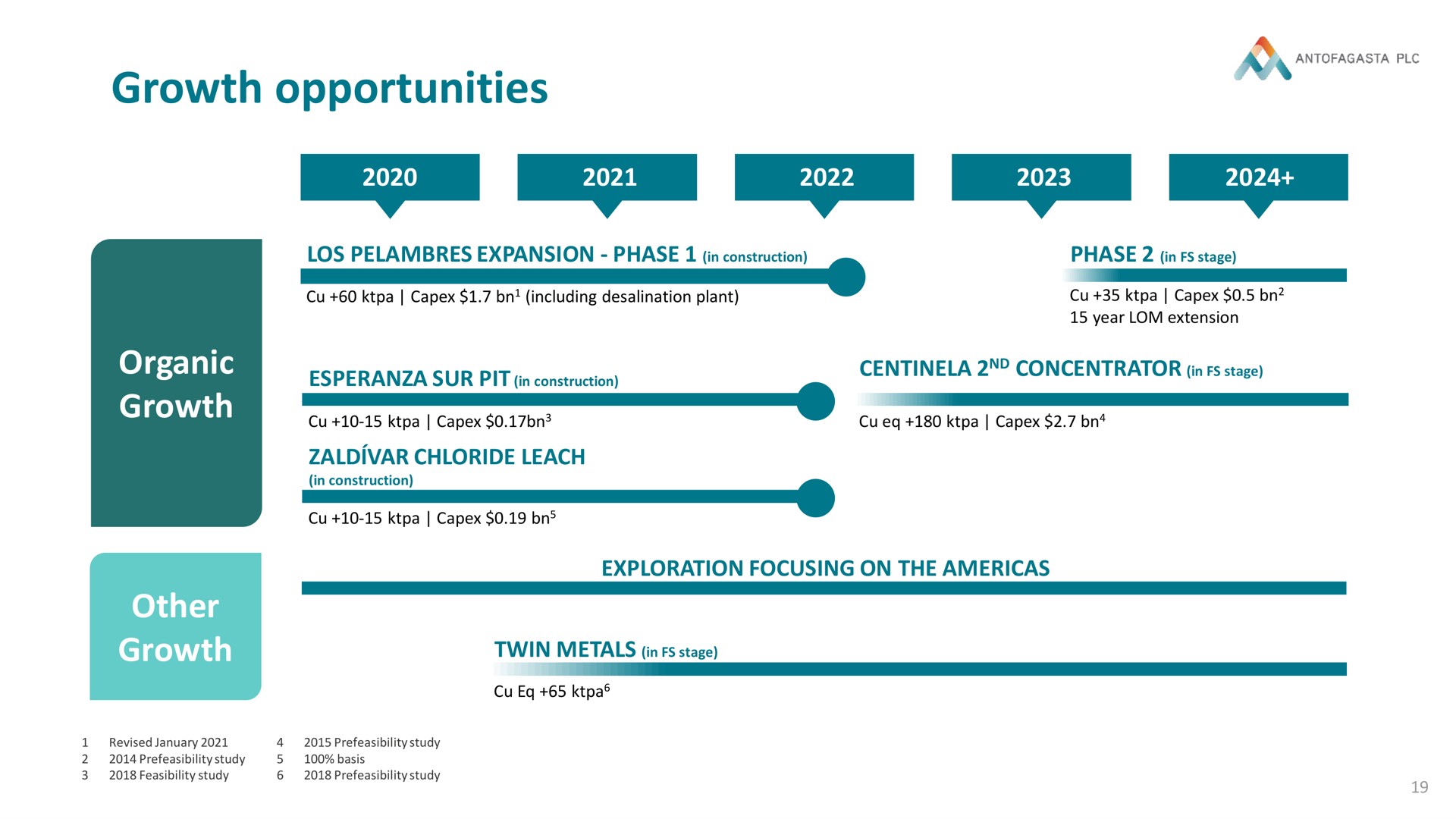 Timeline slide 19 from Antofagasta — Antofagasta plc 2020 FY Results