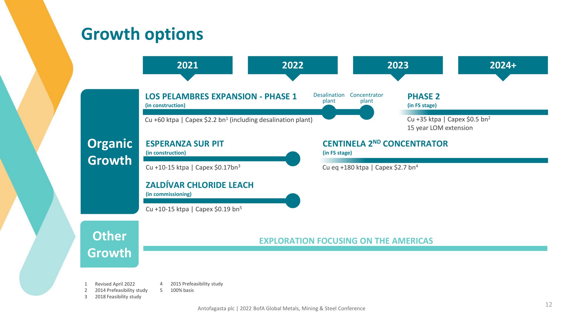 Timeline slide 12 from Antofagasta — Bank of America