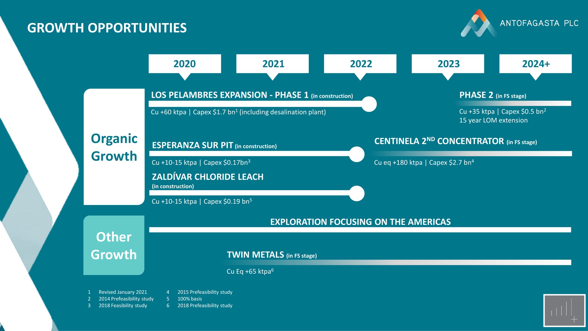 Timeline slide 12 from Antofagasta — Antofagasta plc Annual General Meeting CEO’s Presentation