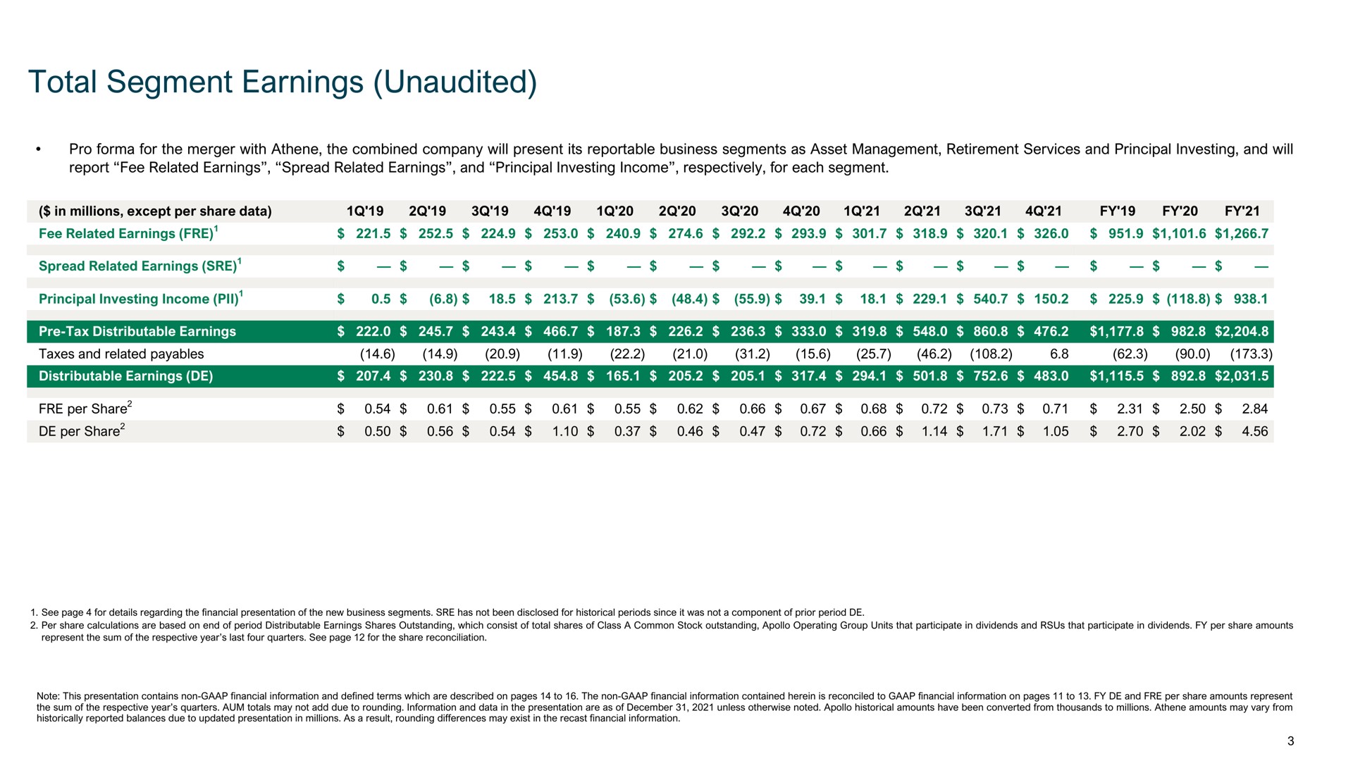 Table slide 4 from Apollo Global Management — Apollo Global Management, Inc. Update to Non-GAAP Measures