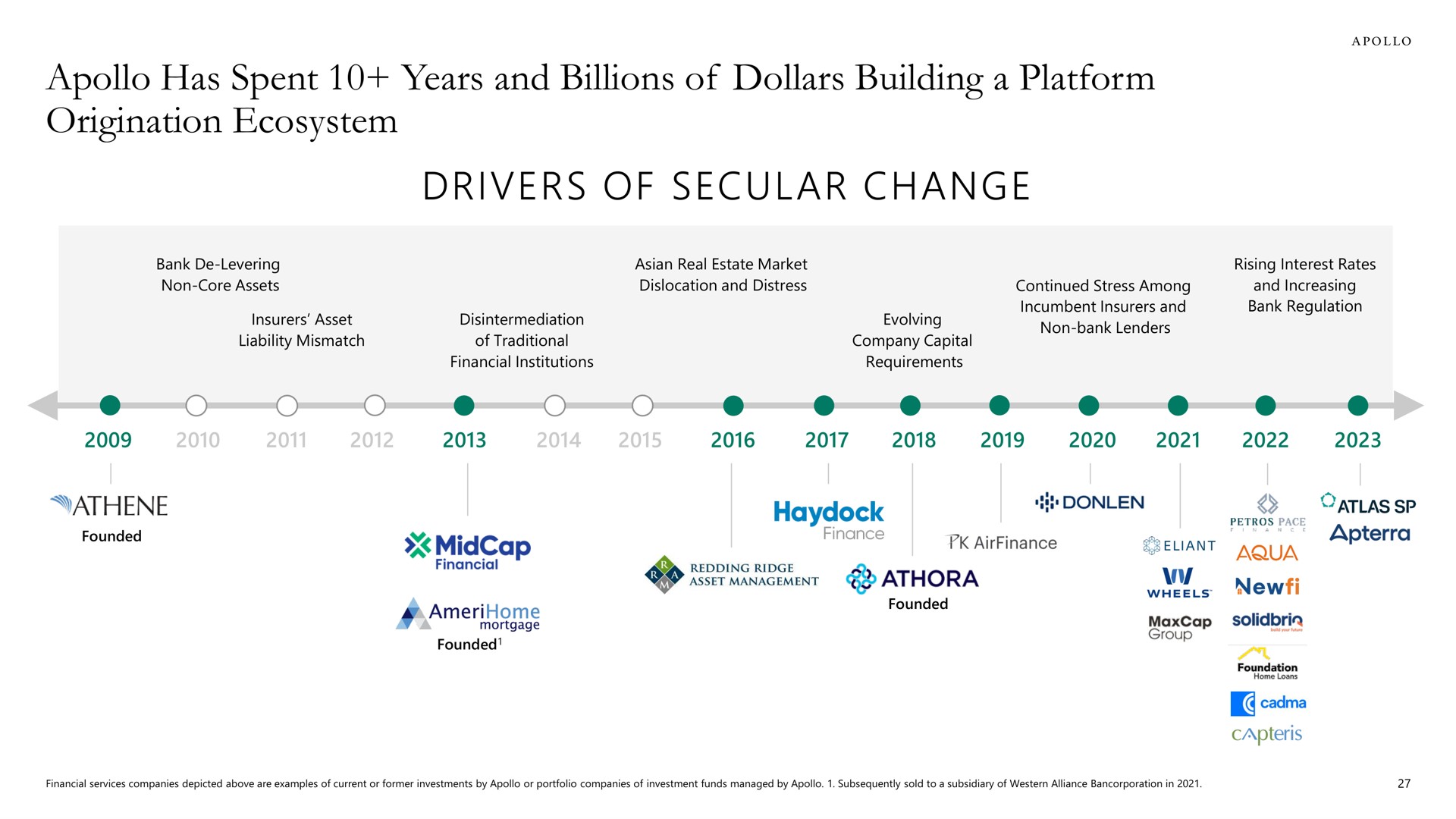 Timeline slide 27 from Apollo Global Management — Platform Origination Deep Dive