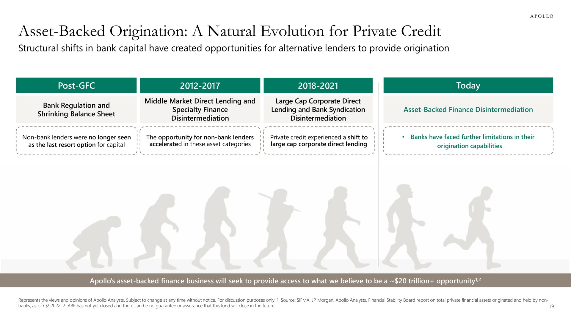 Timeline slide 19 from Apollo Global Management