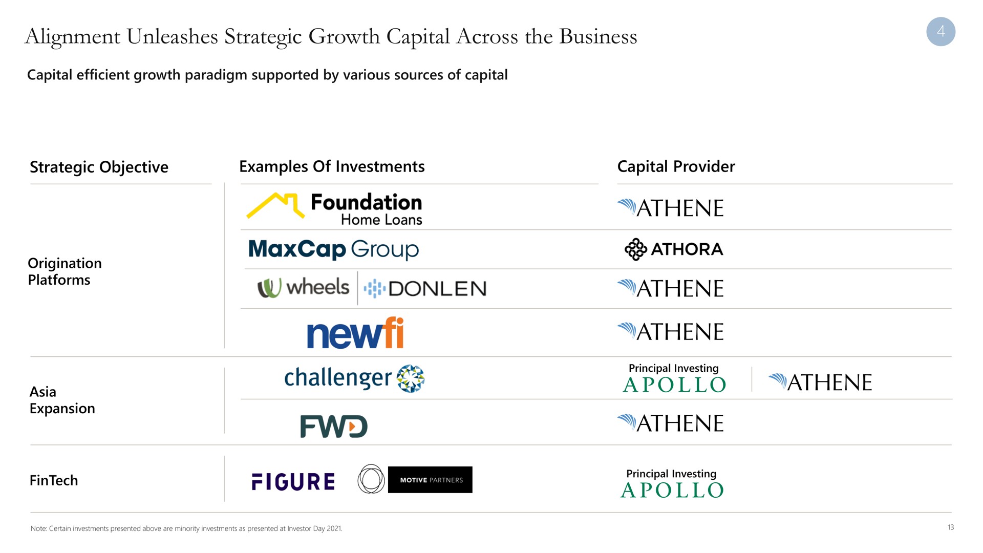 Table slide 13 from Apollo Global Management