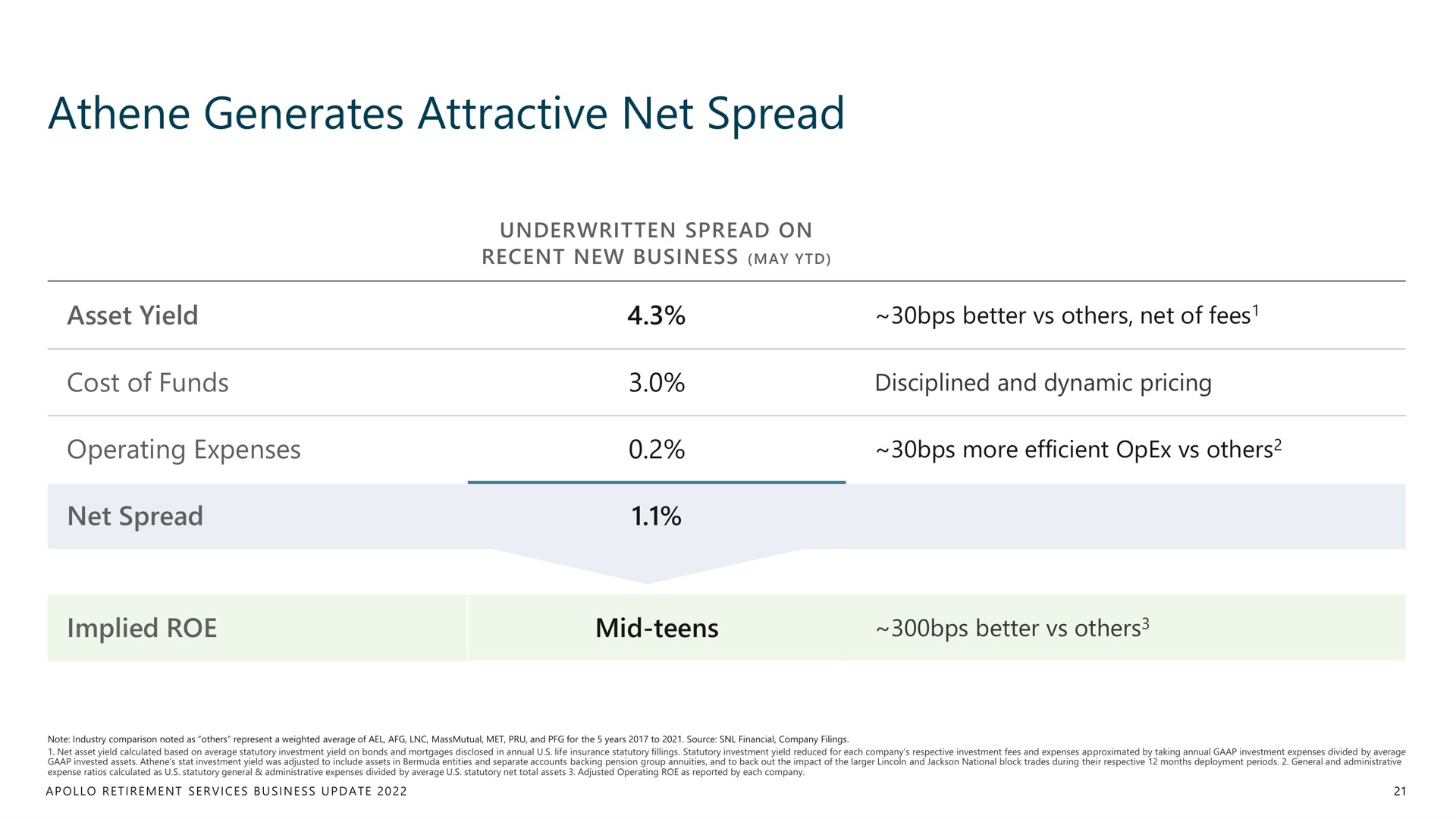 Table slide 21 from Apollo Global Management — Retirement Services