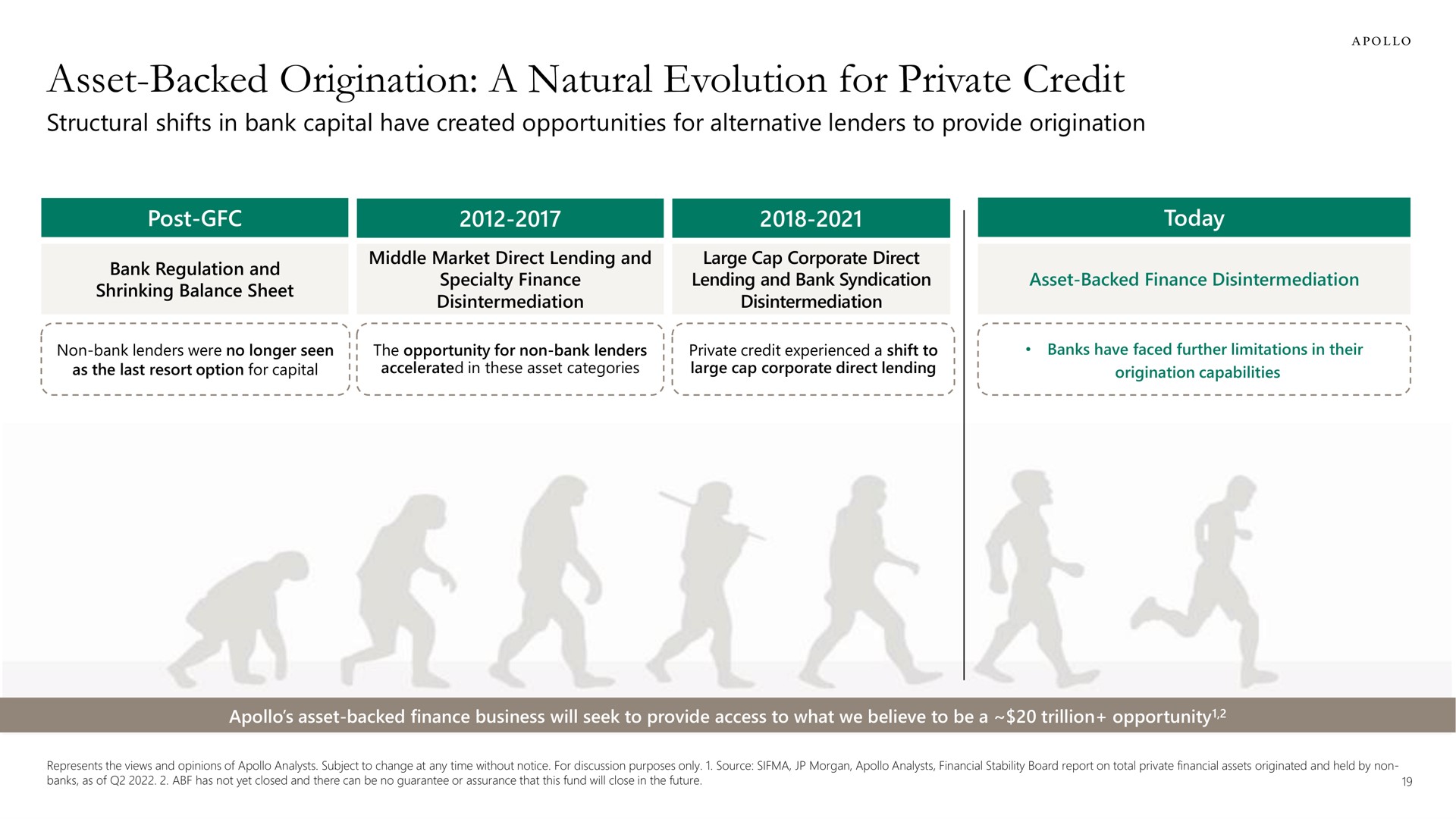 Timeline slide 19 from Apollo Global Management