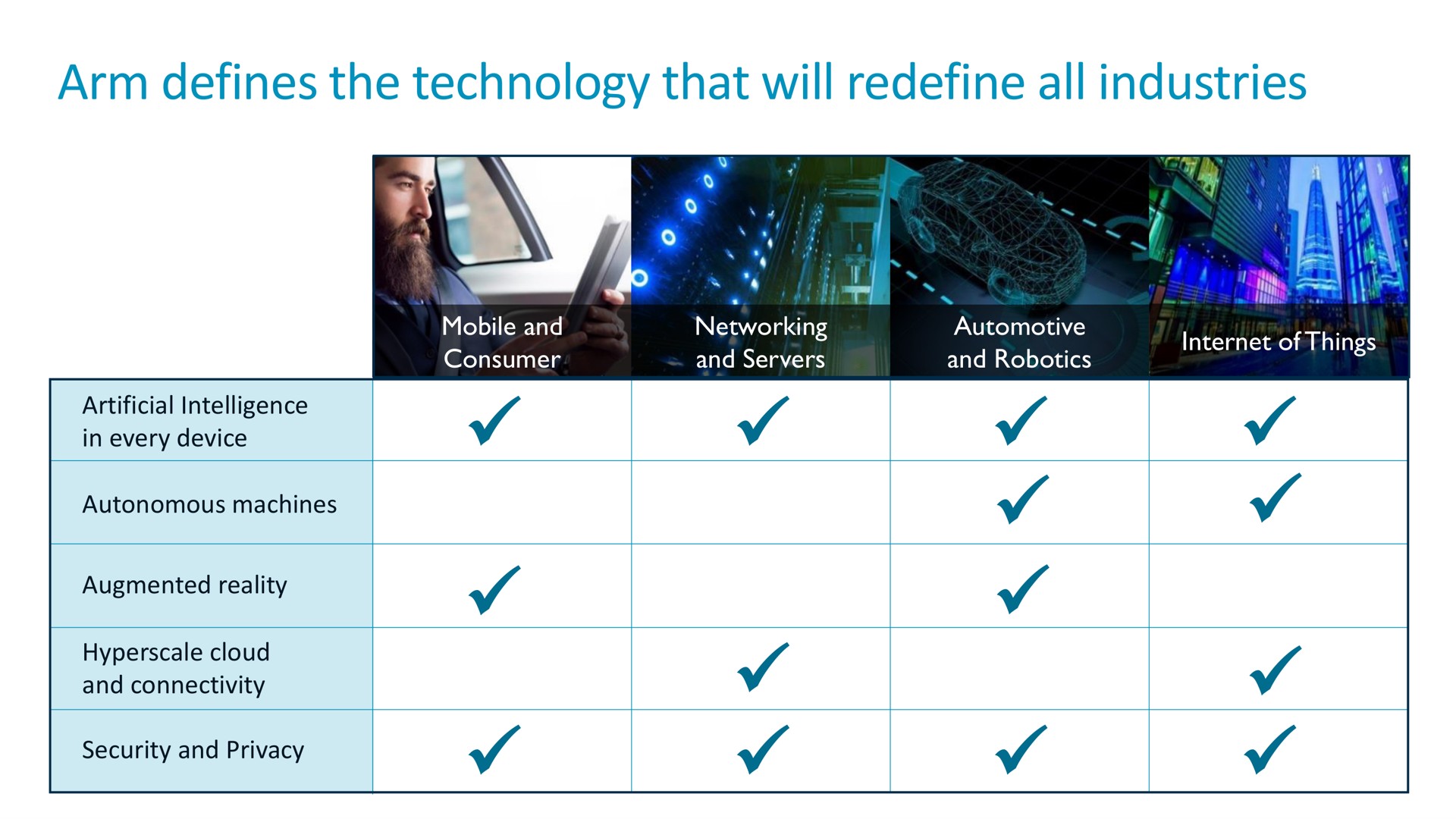 Table slide 3 from Arm — Arm Limited Roadshow Slides Q3 2020