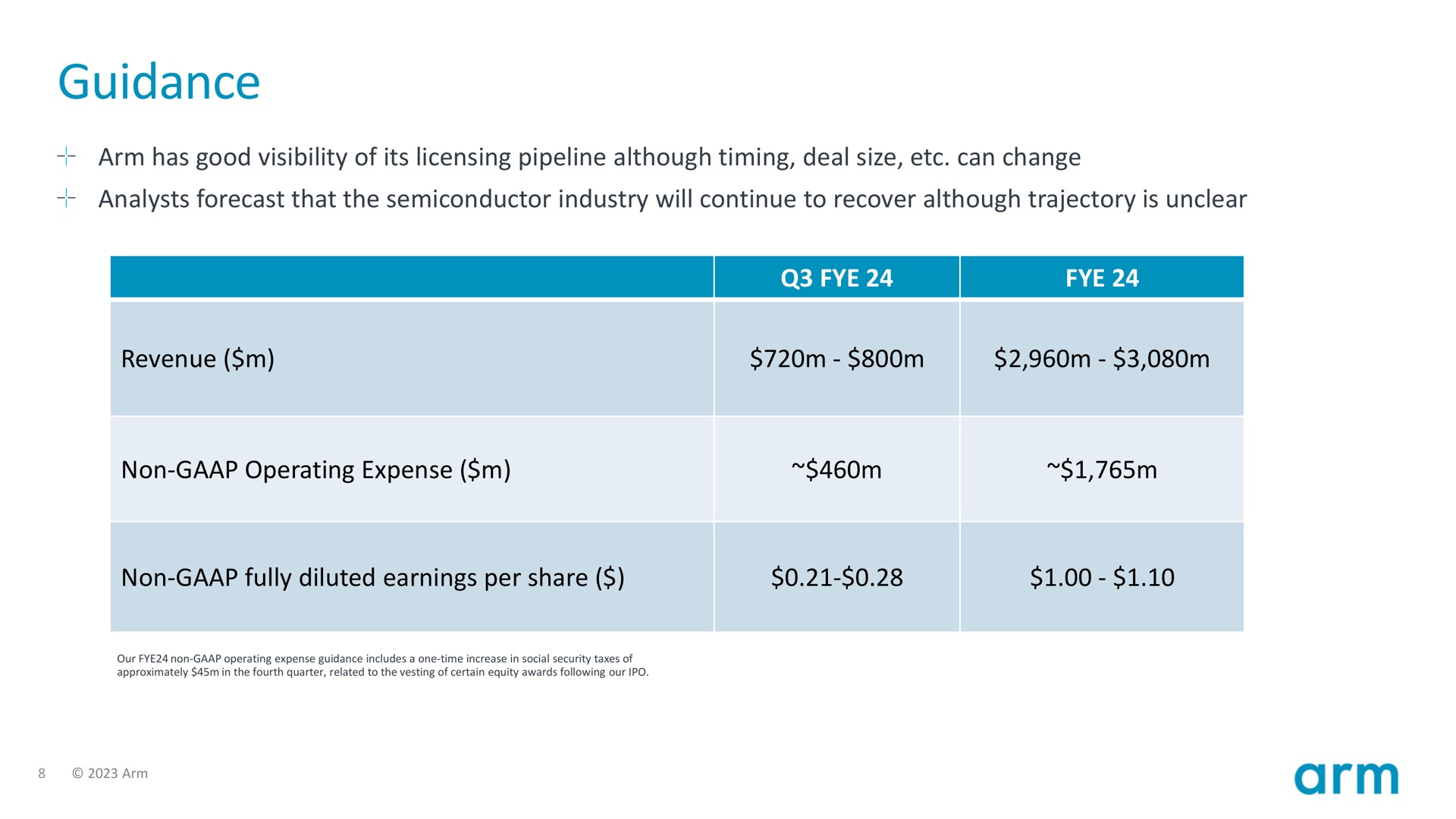 Table slide 8 from Arm — Arm Holdings plc SoftBank Investor Briefing