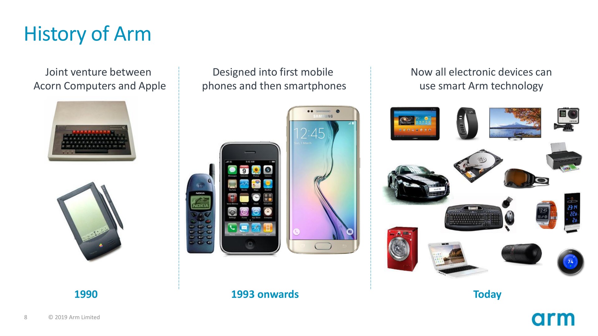 Timeline slide 8 from Arm — Arm Limited Roadshow Slides Q1 2020