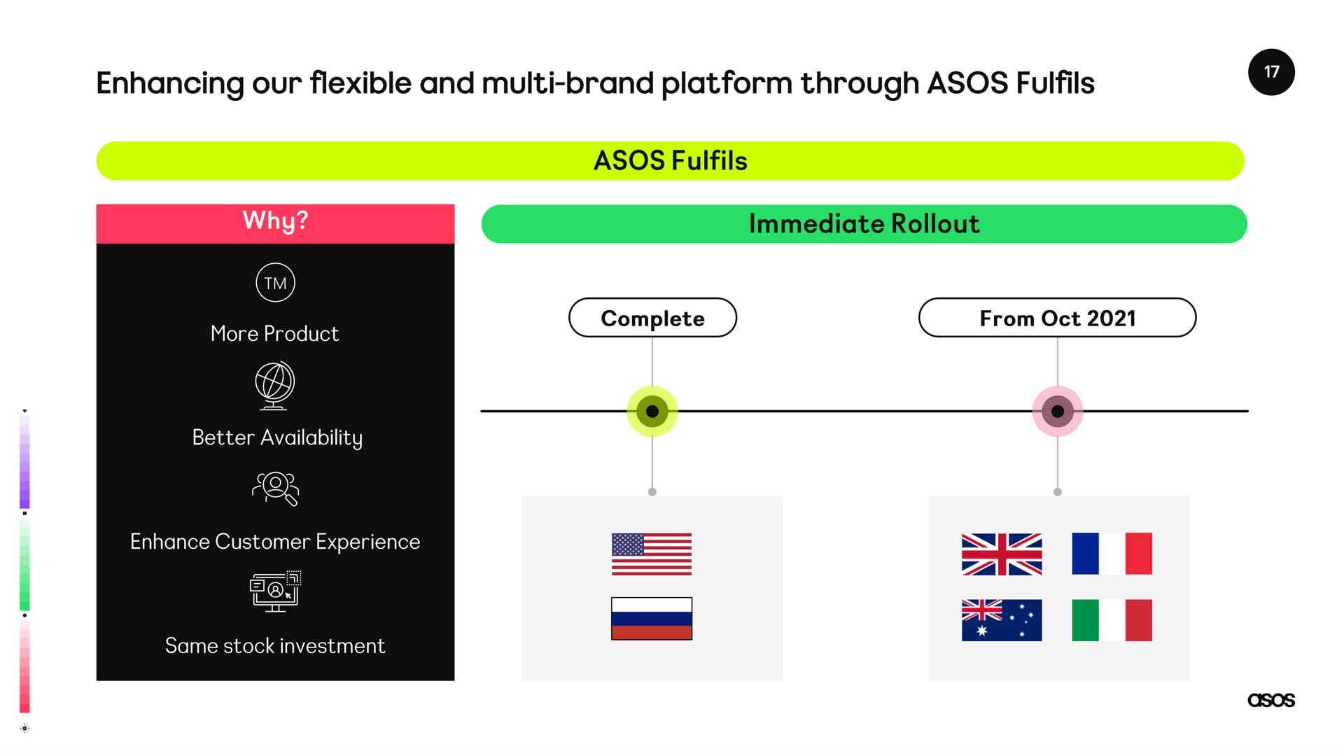 Timeline slide 17 from Asos — Title Slide