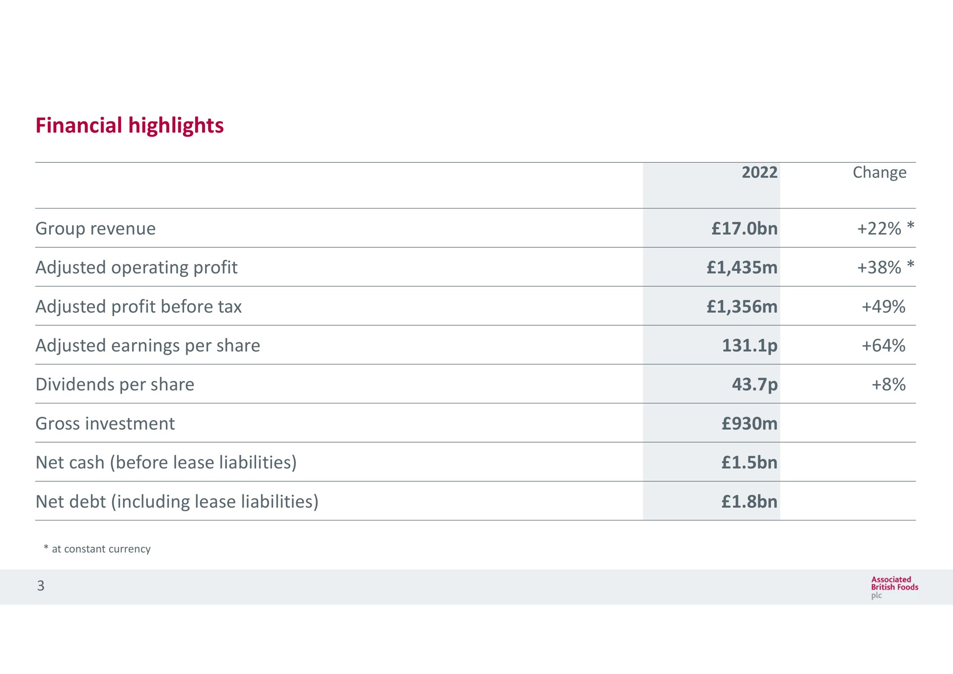 Table slide 3 from Associated British Foods — Review of annual results for 52 weeks ended 17 September 2022