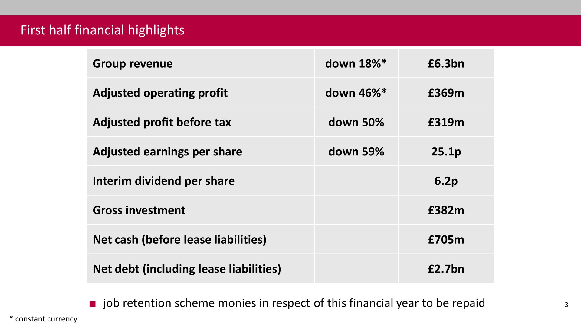Table slide 3 from Associated British Foods — Cover Slide