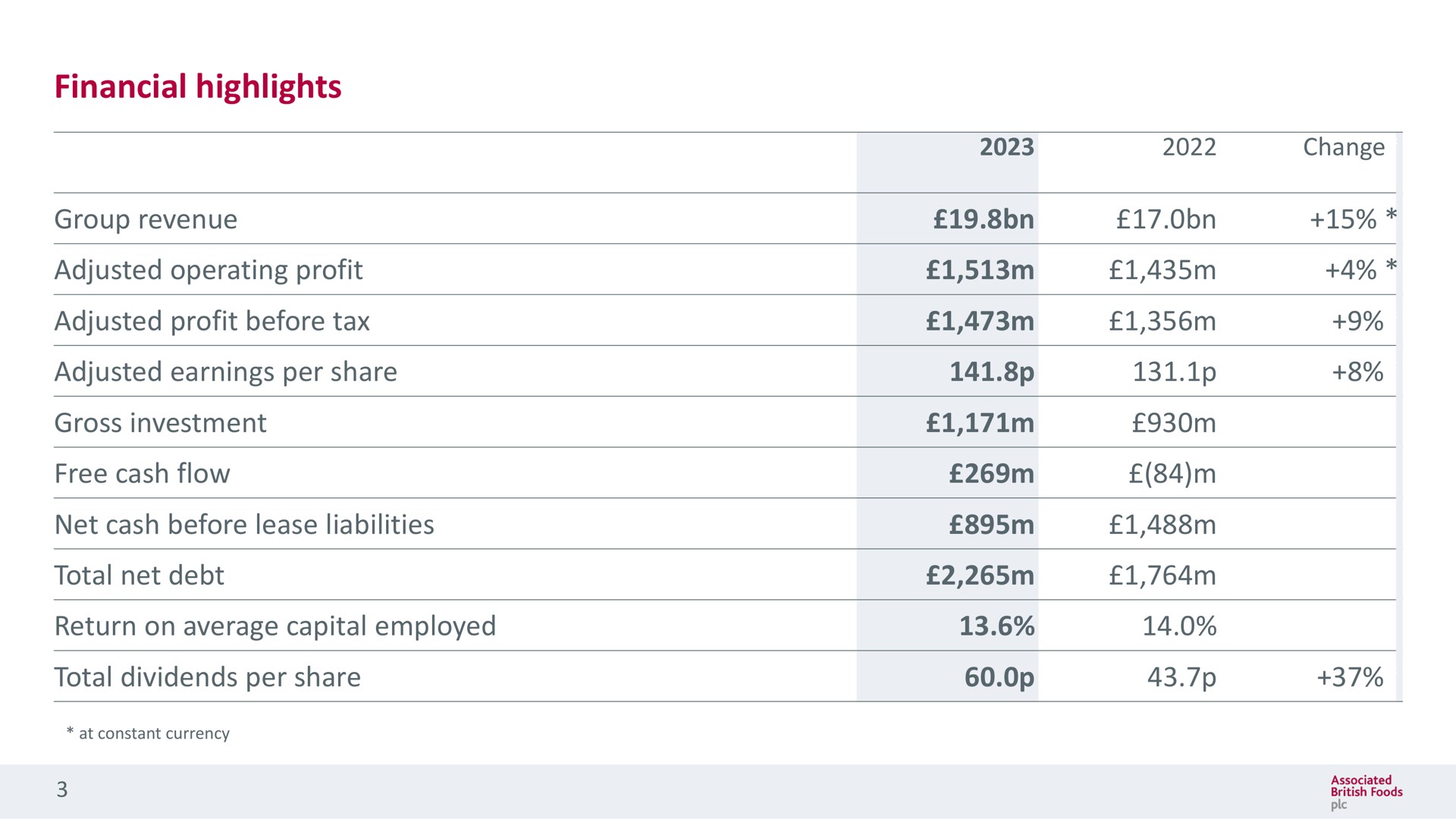 Table slide 3 from Associated British Foods — Review of annual results for 52 weeks ended 16 September 2023