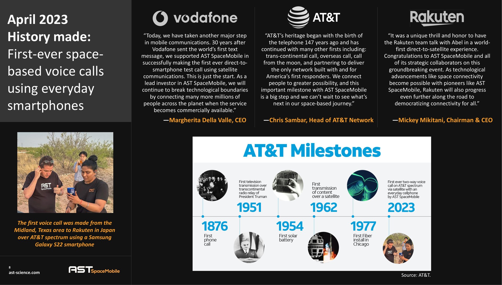 Timeline slide 8 from Ast Spacemobile — Cover Slide