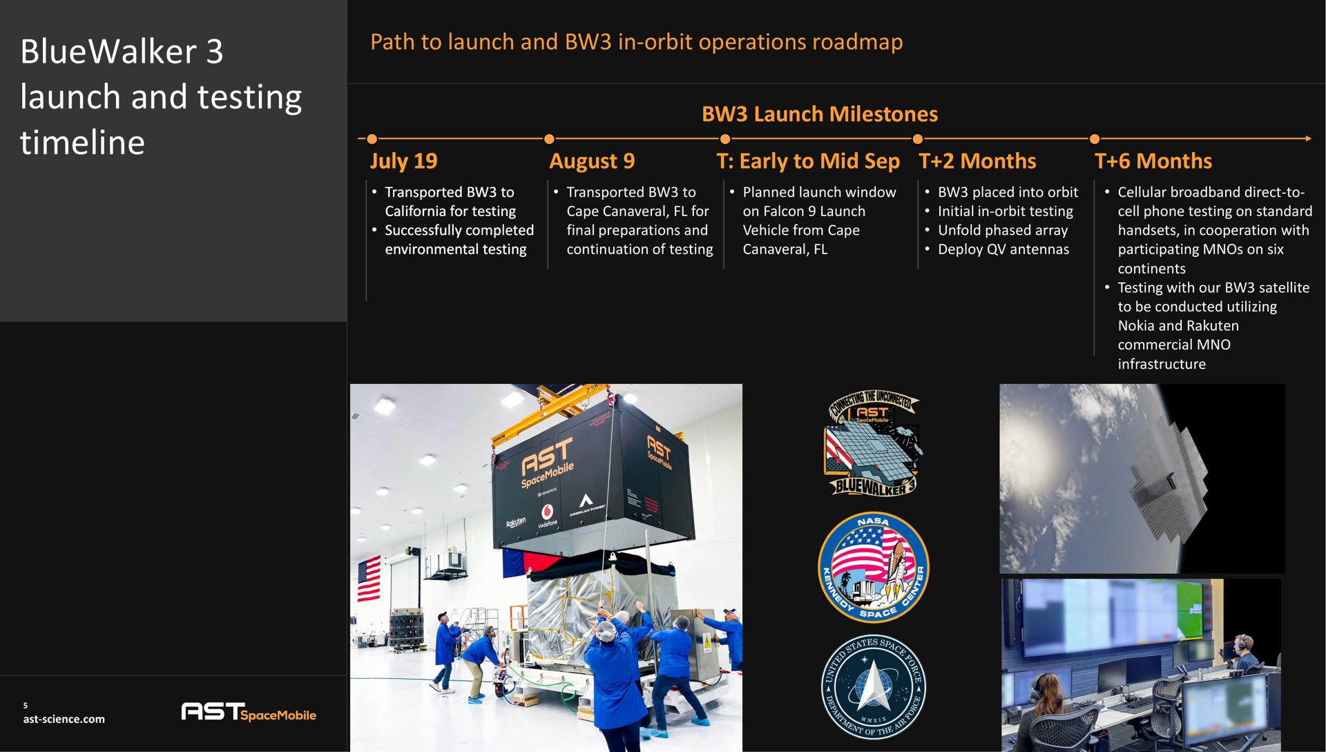 Timeline slide 5 from Ast Spacemobile — Cover Slide