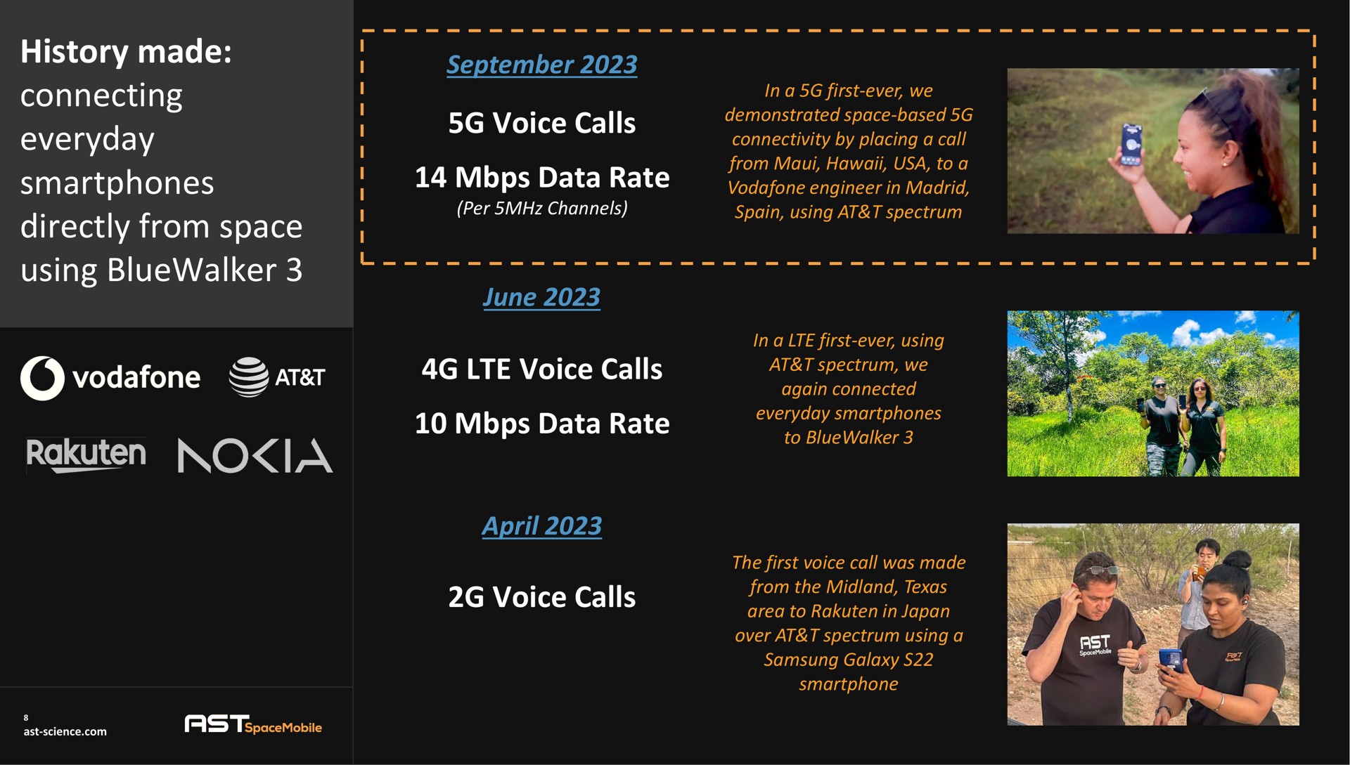 Timeline slide 8 from Ast Spacemobile — Cover Slide