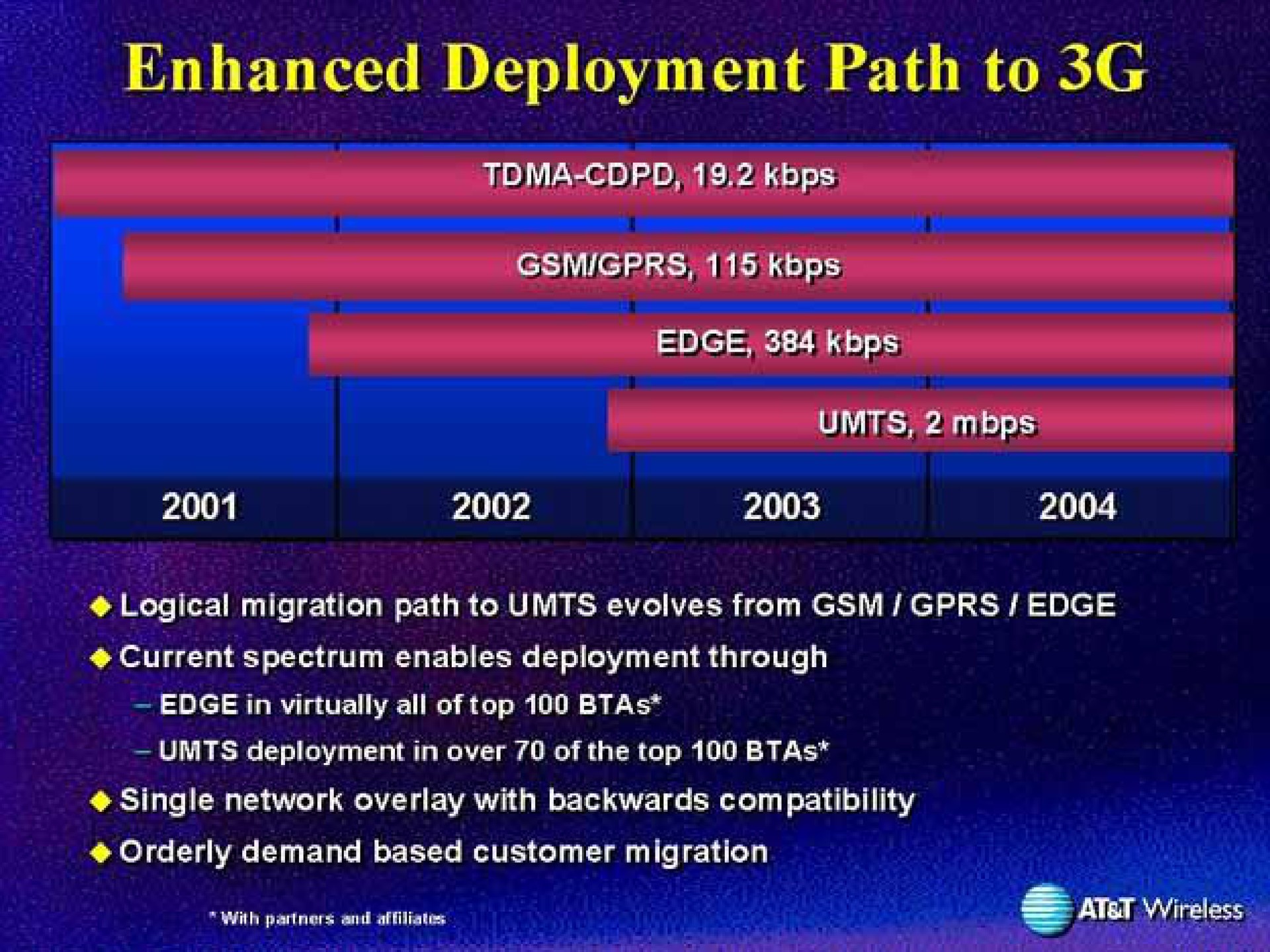 Timeline slide 12 from At T Wireless — AT&T Wireless