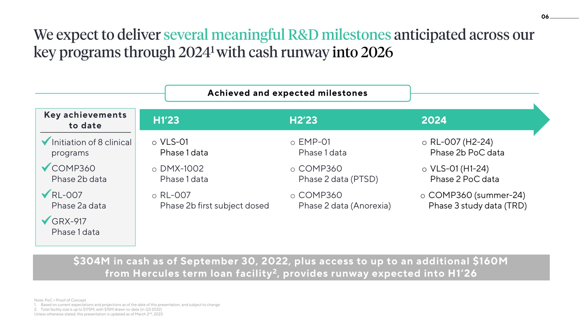 Timeline slide 6 from Atai — Title Slide